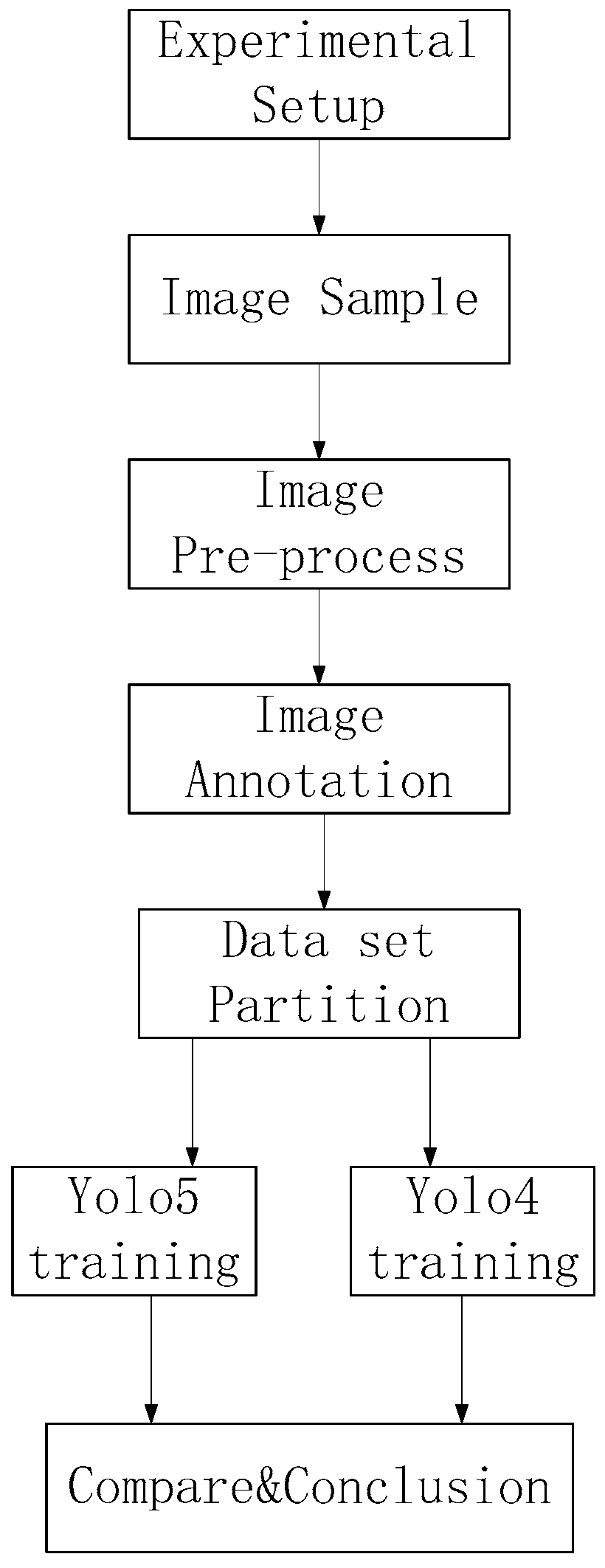 Sensors 23 02025 g005
