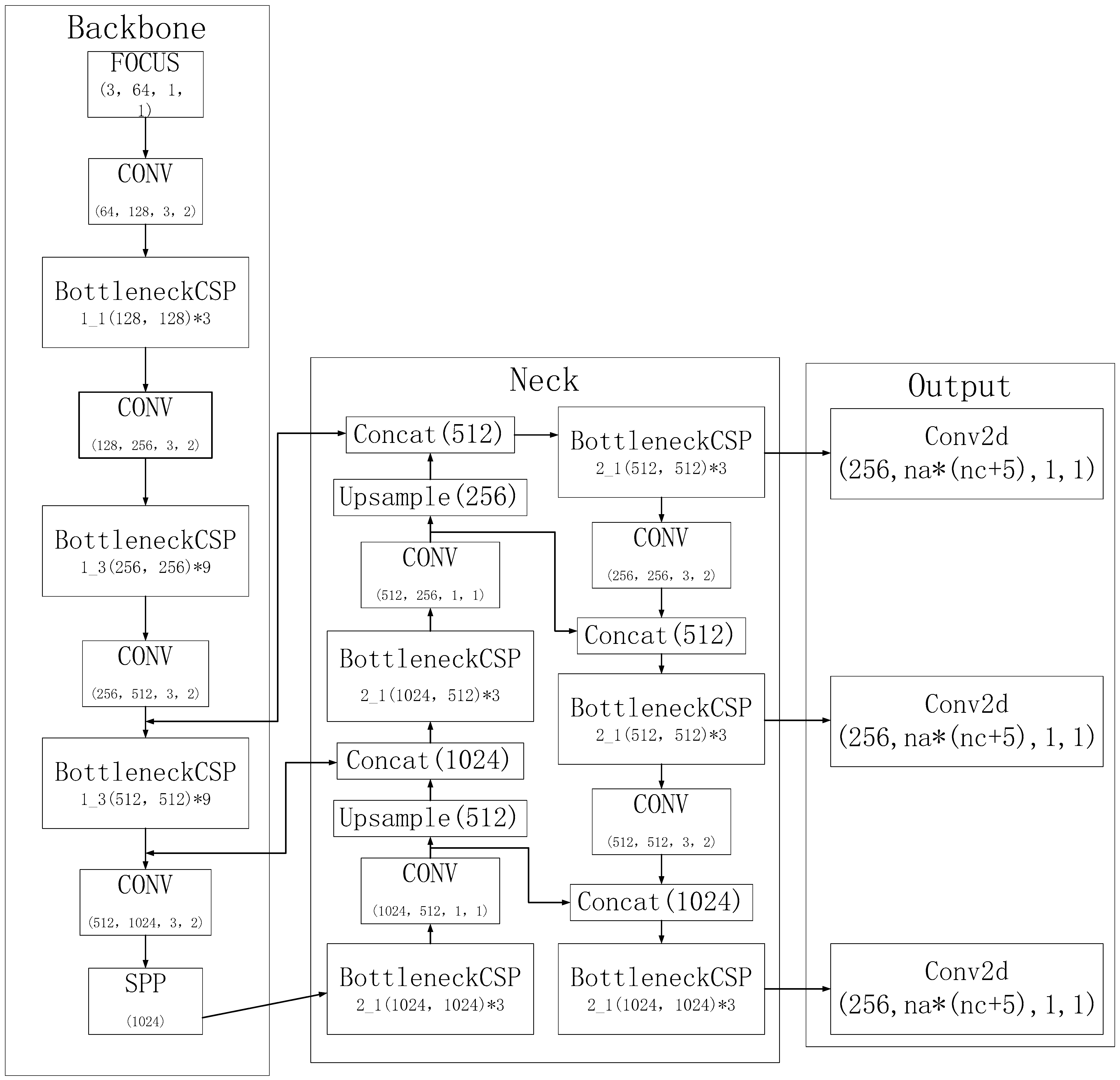 Sensors 23 02025 g006