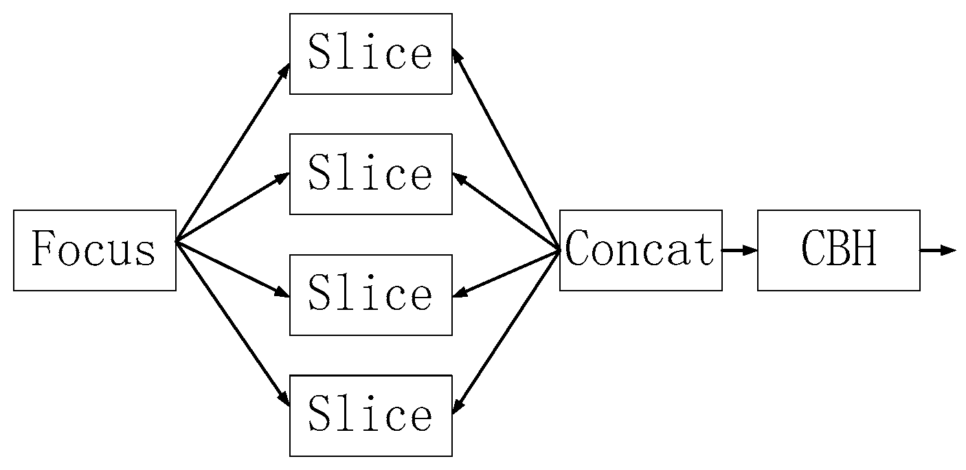 Sensors 23 02025 g007