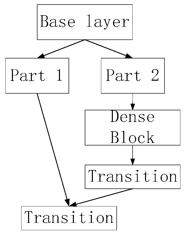 Sensors 23 02025 g009