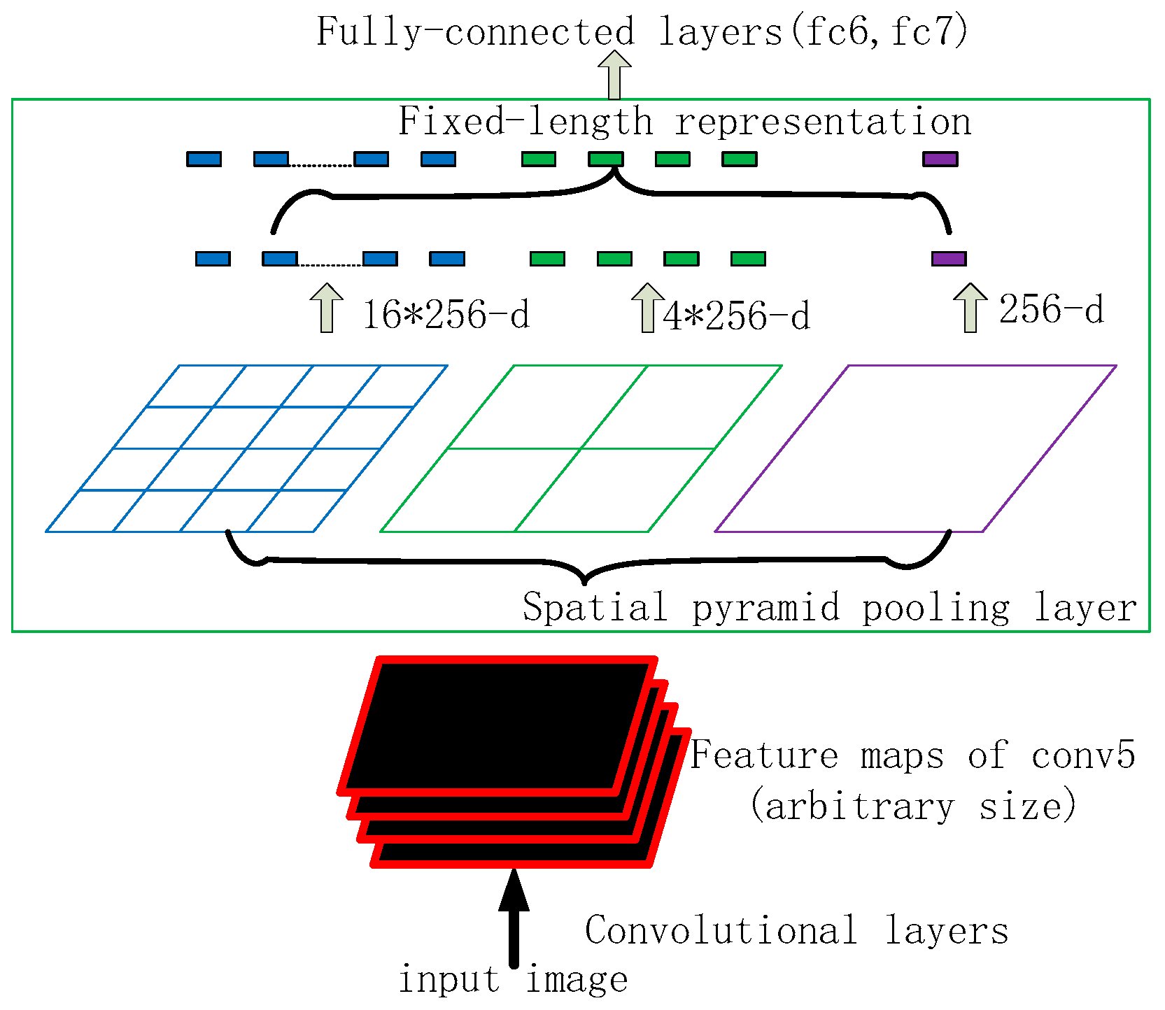 Sensors 23 02025 g010