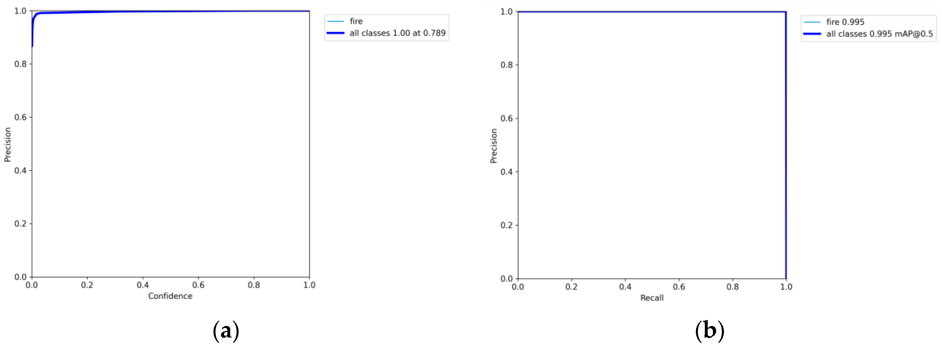 Sensors 23 02025 g013