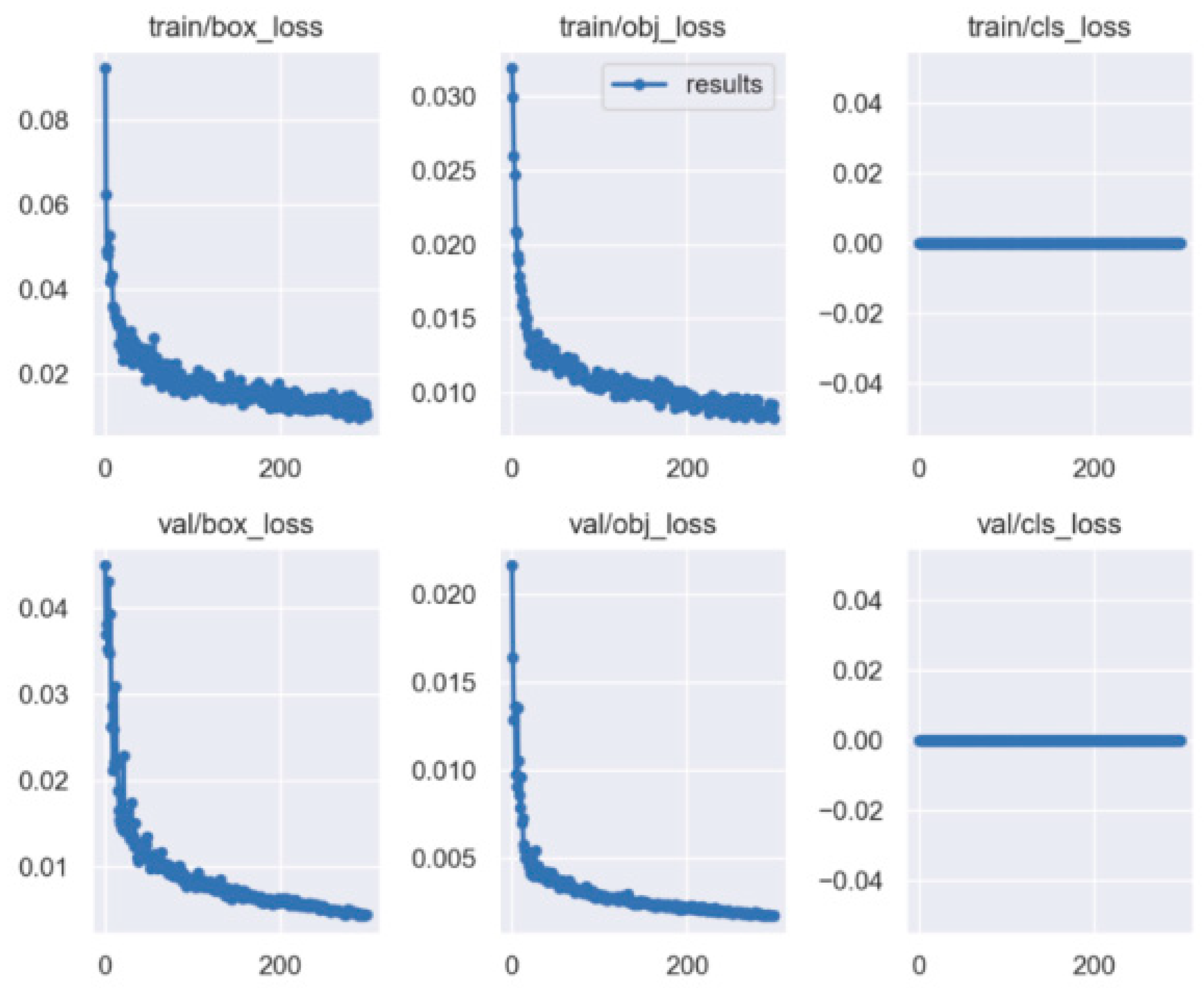 Sensors 23 02025 g014