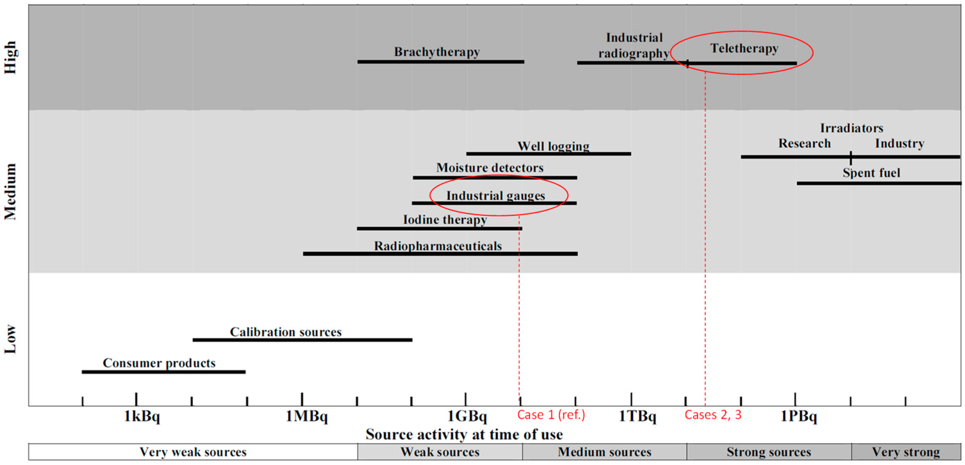 Sensors 23 02029 g001
