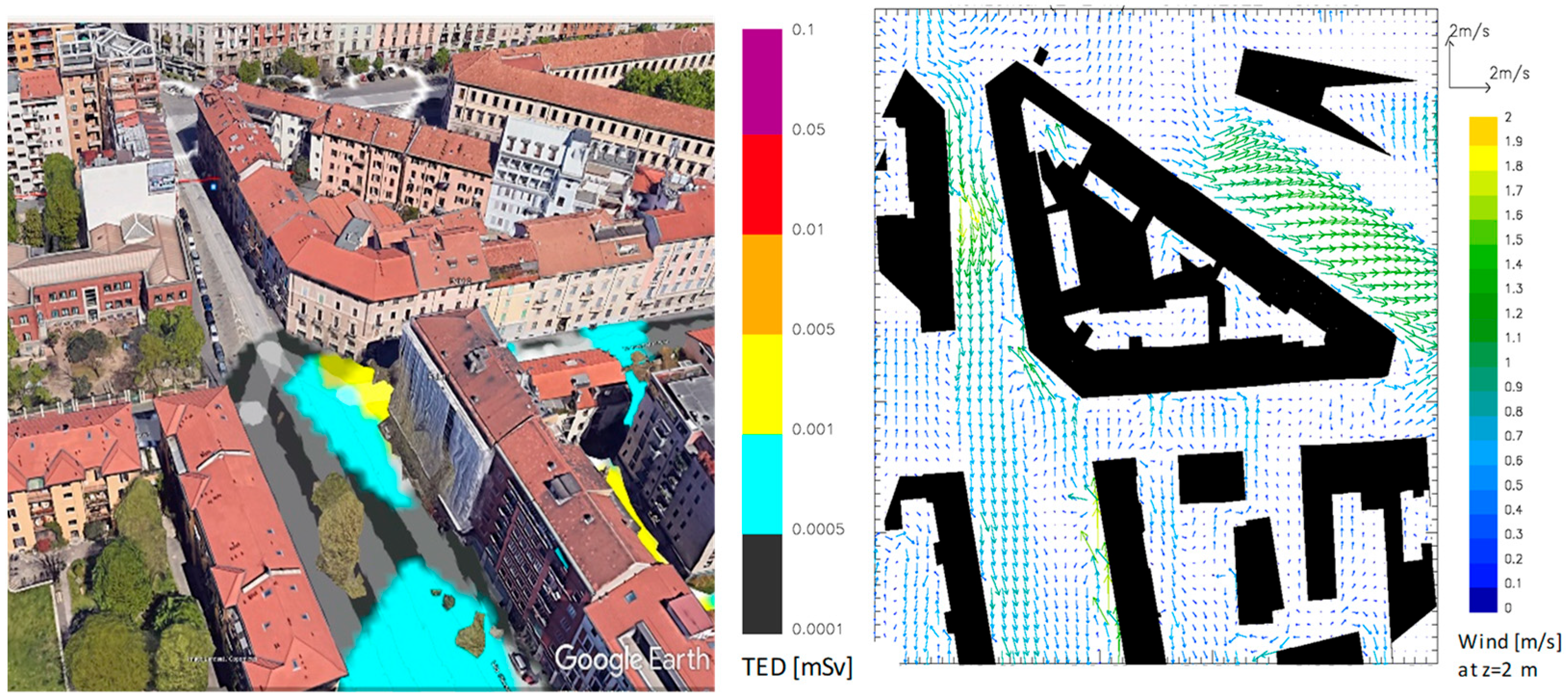 Sensors 23 02029 g003