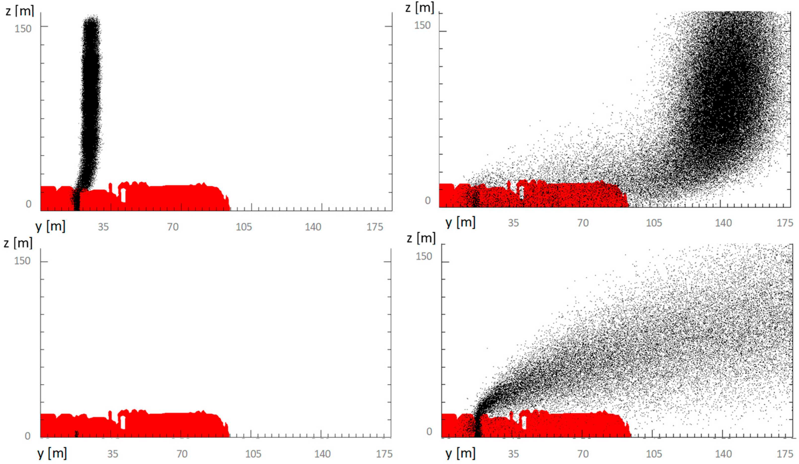 Sensors 23 02029 g004