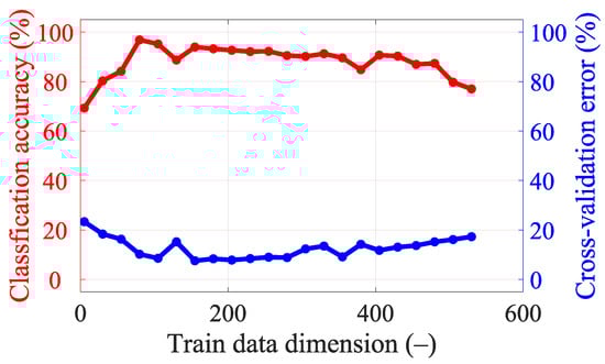 Sensors 23 02031 g0a3 550