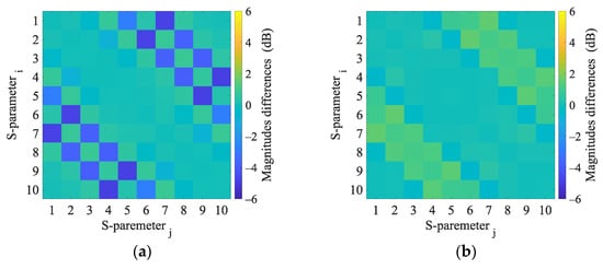Sensors 23 02031 g0a6 550
