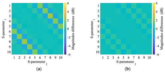 Sensors 23 02031 g0a7 550