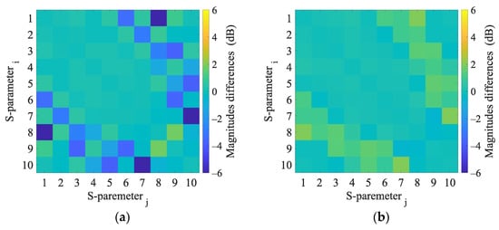 Sensors 23 02031 g0a8 550