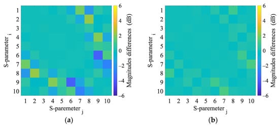 Sensors 23 02031 g0a9 550