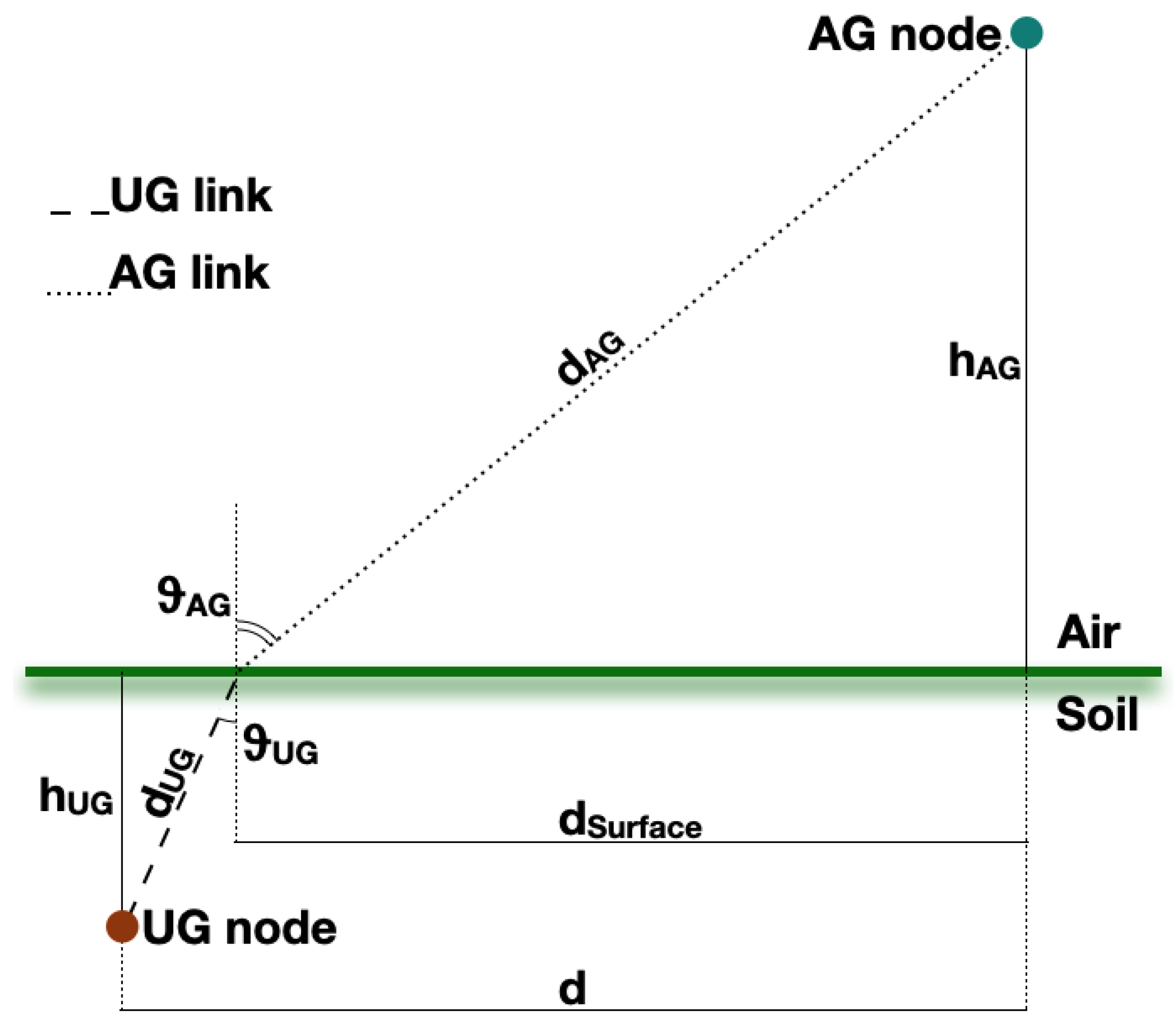 Sensors 23 02033 g001