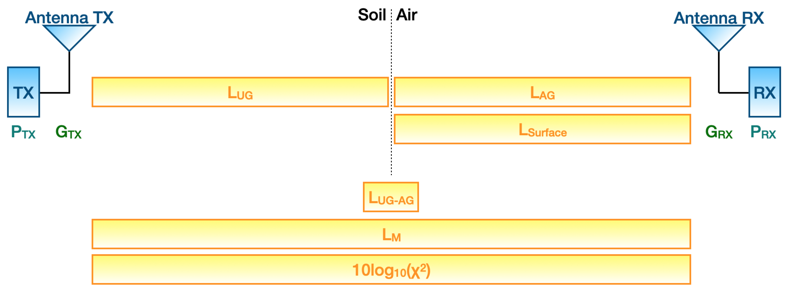 Sensors 23 02033 g002