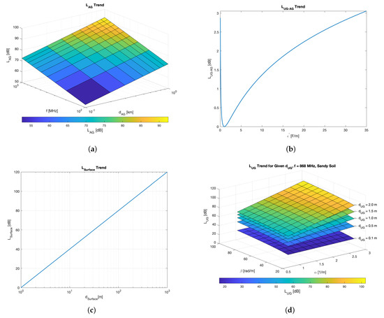 Sensors 23 02033 g003 550