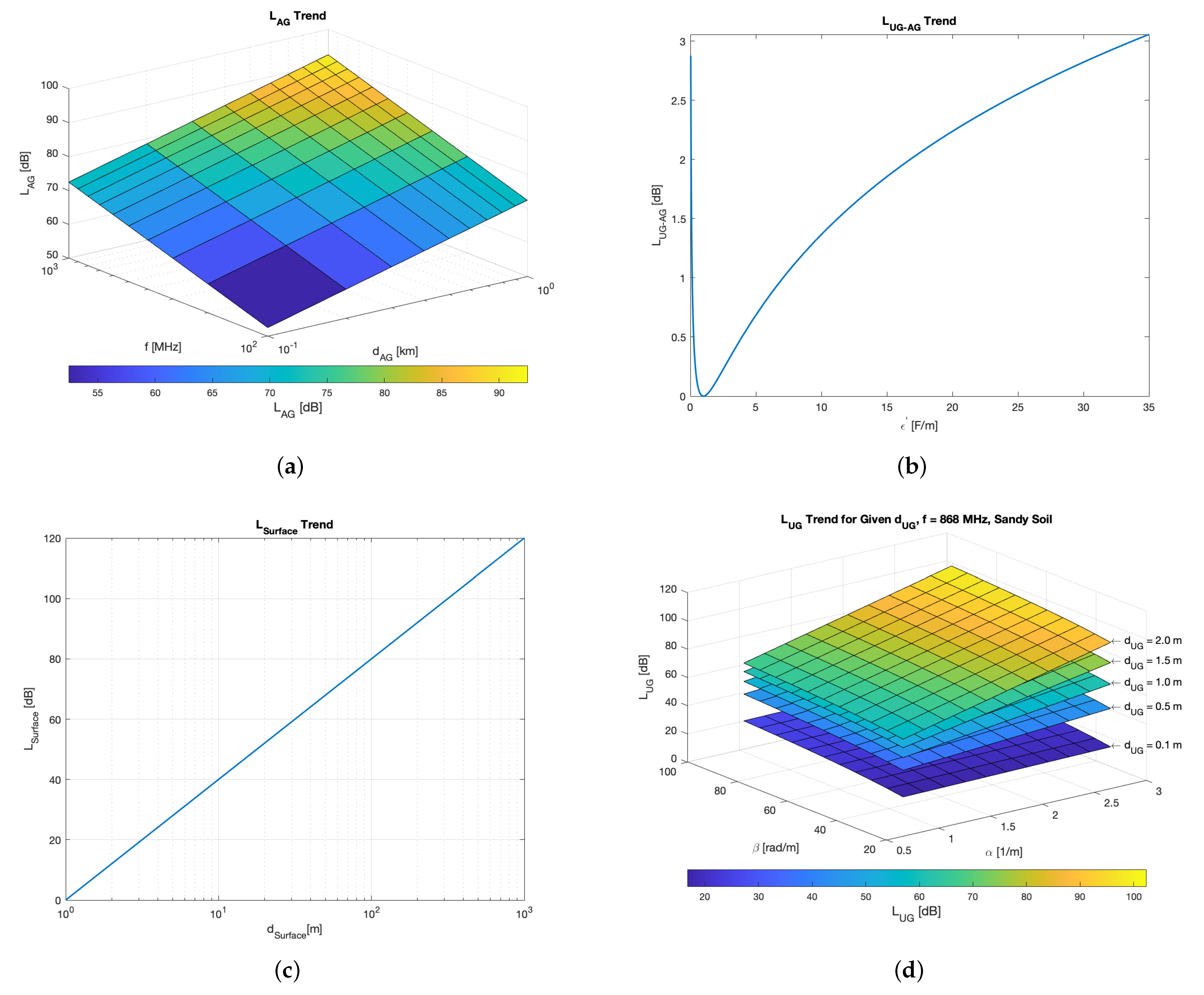 Sensors 23 02033 g003
