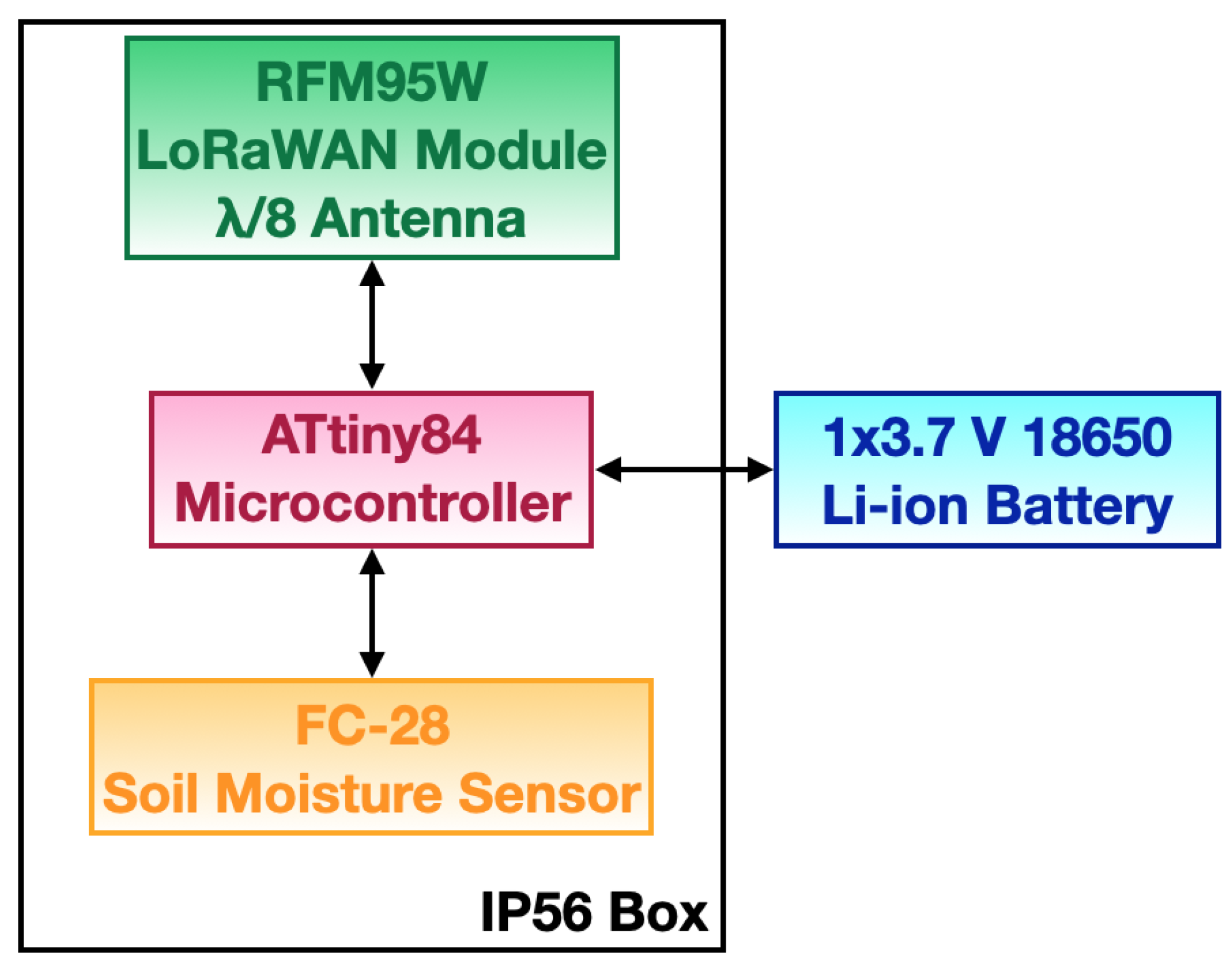 Sensors 23 02033 g004