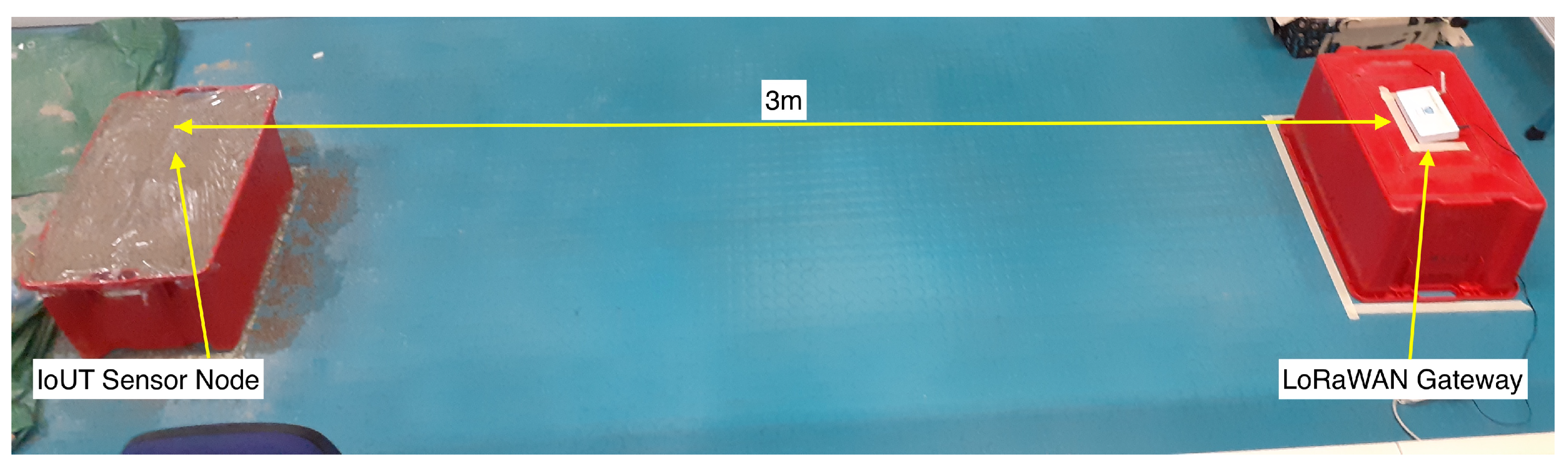 Sensors 23 02033 g005