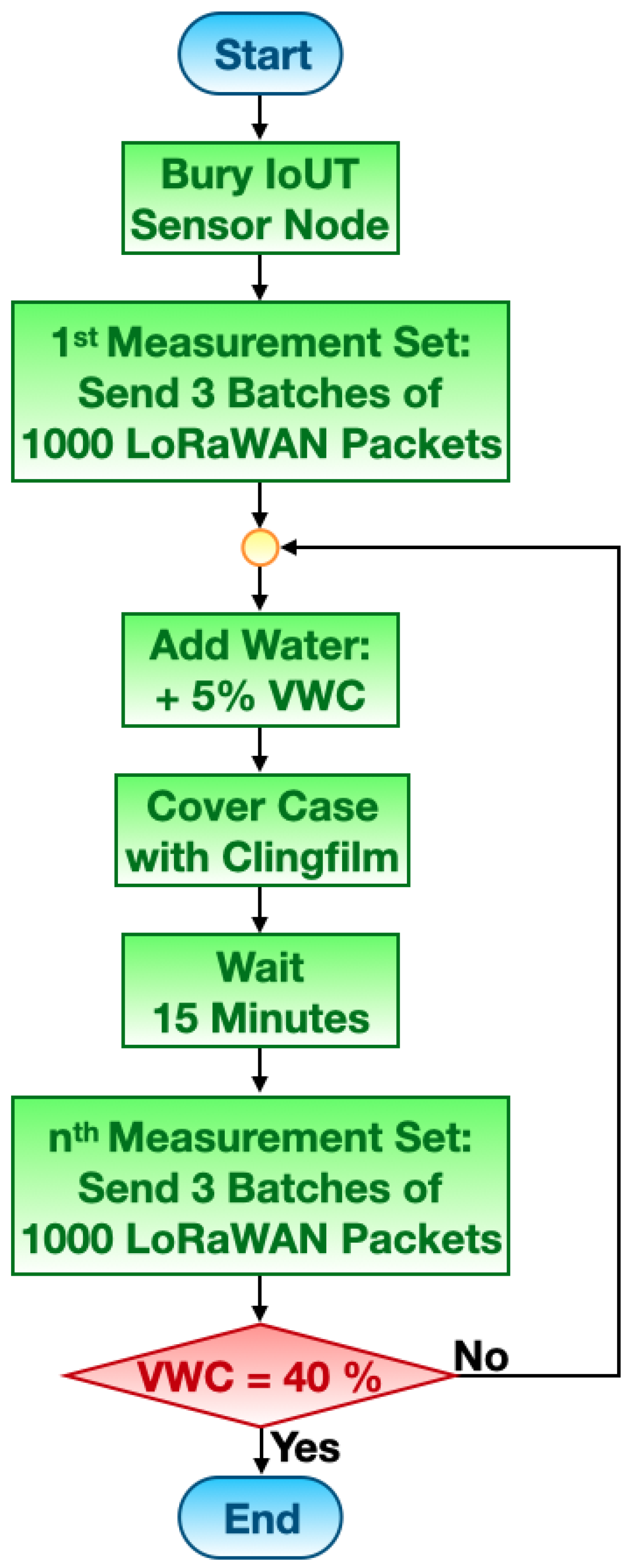 Sensors 23 02033 g006