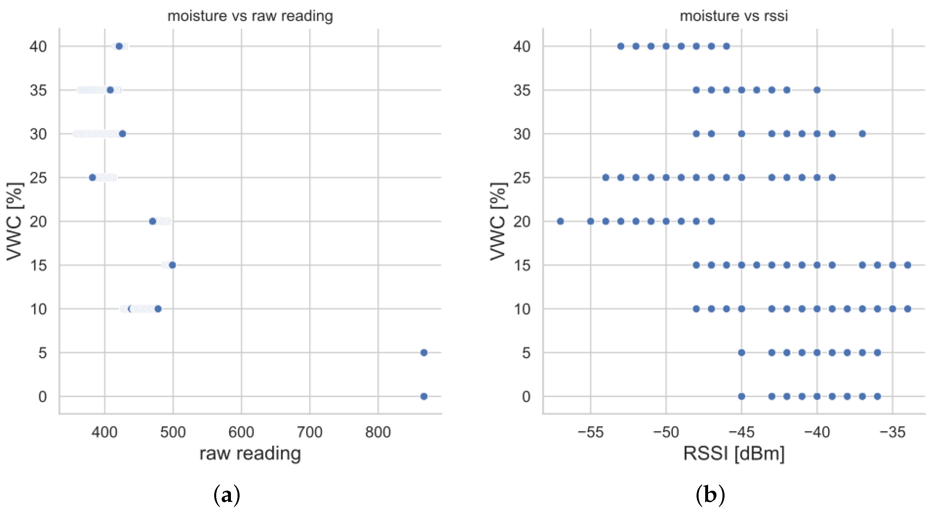 Sensors 23 02033 g007