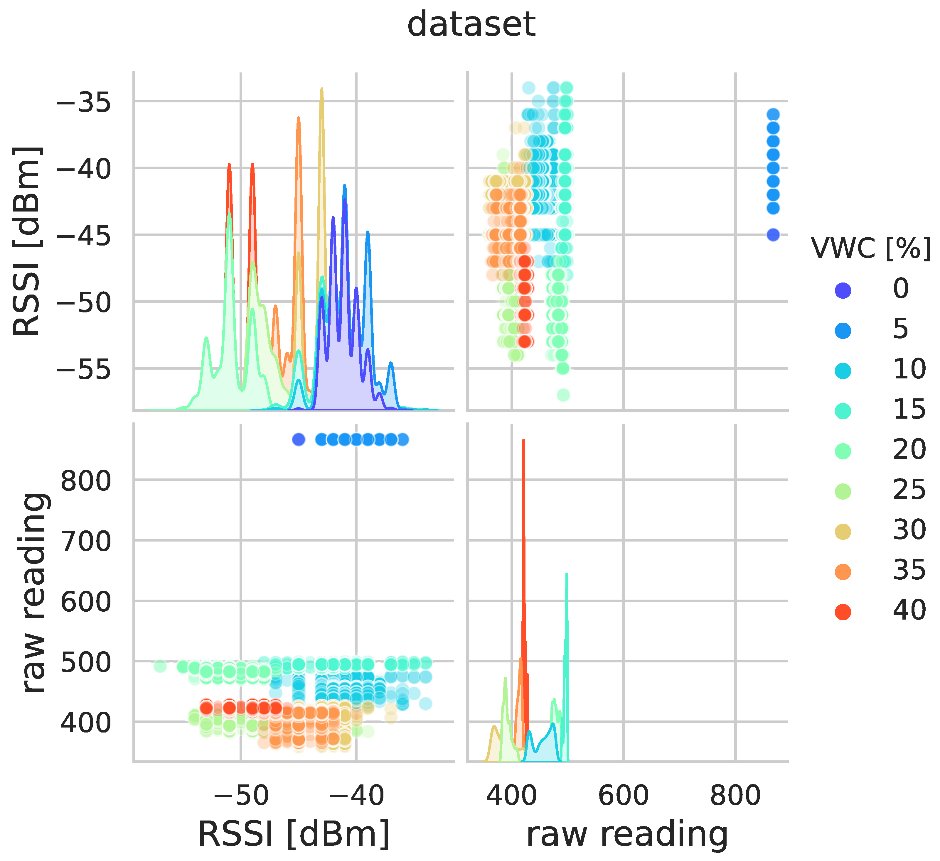 Sensors 23 02033 g008
