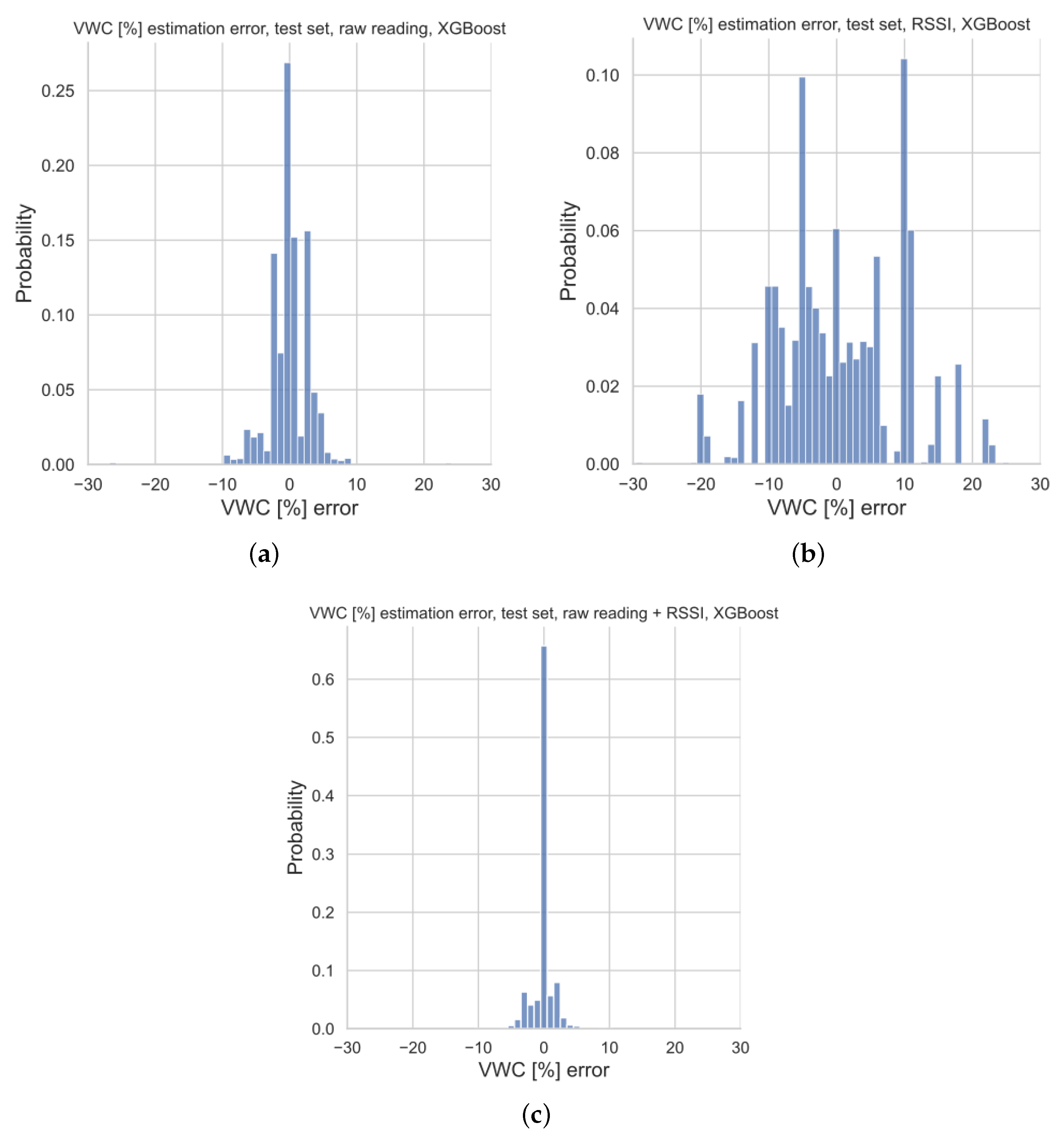 Sensors 23 02033 g009