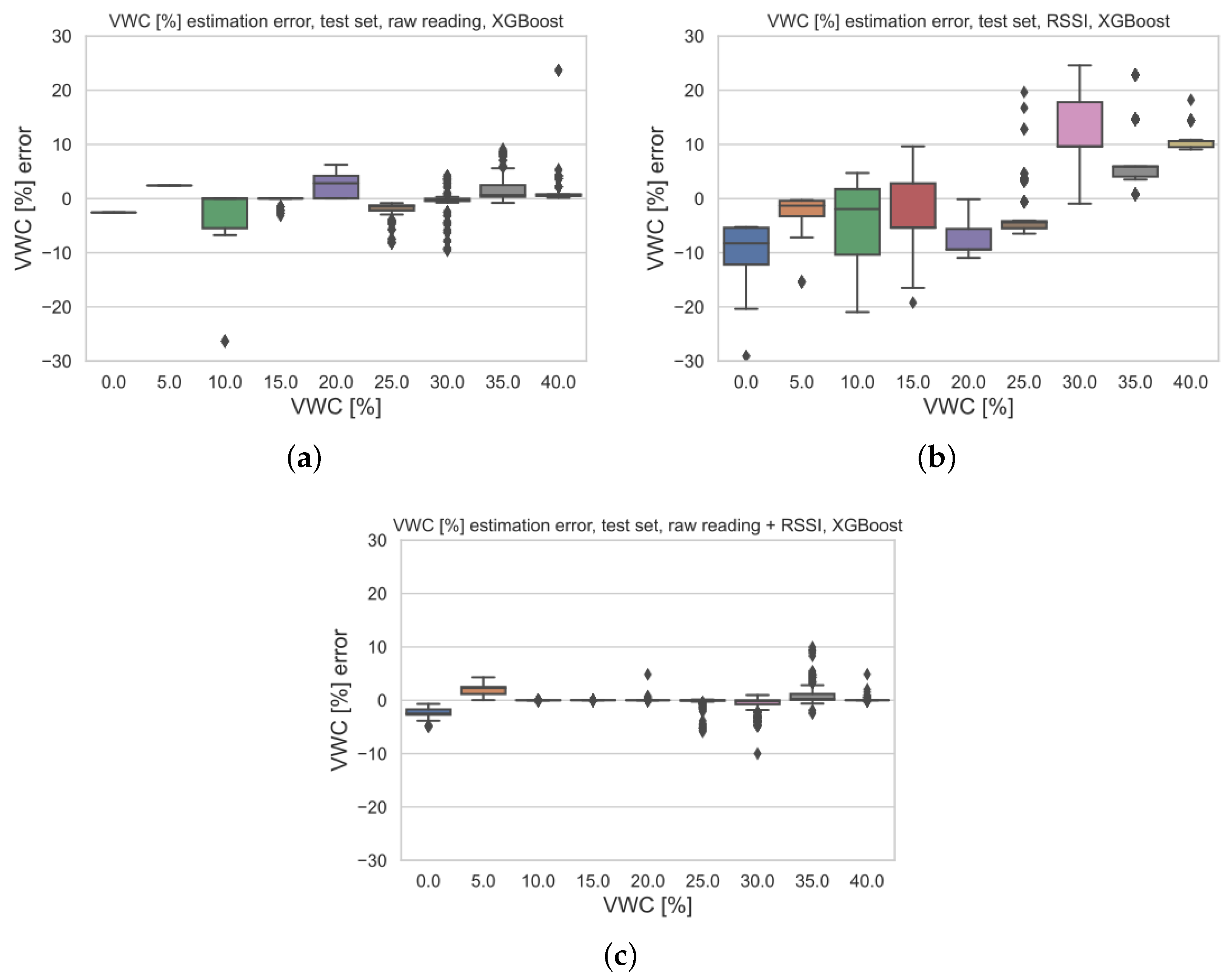 Sensors 23 02033 g010