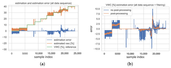 Sensors 23 02033 g011 550