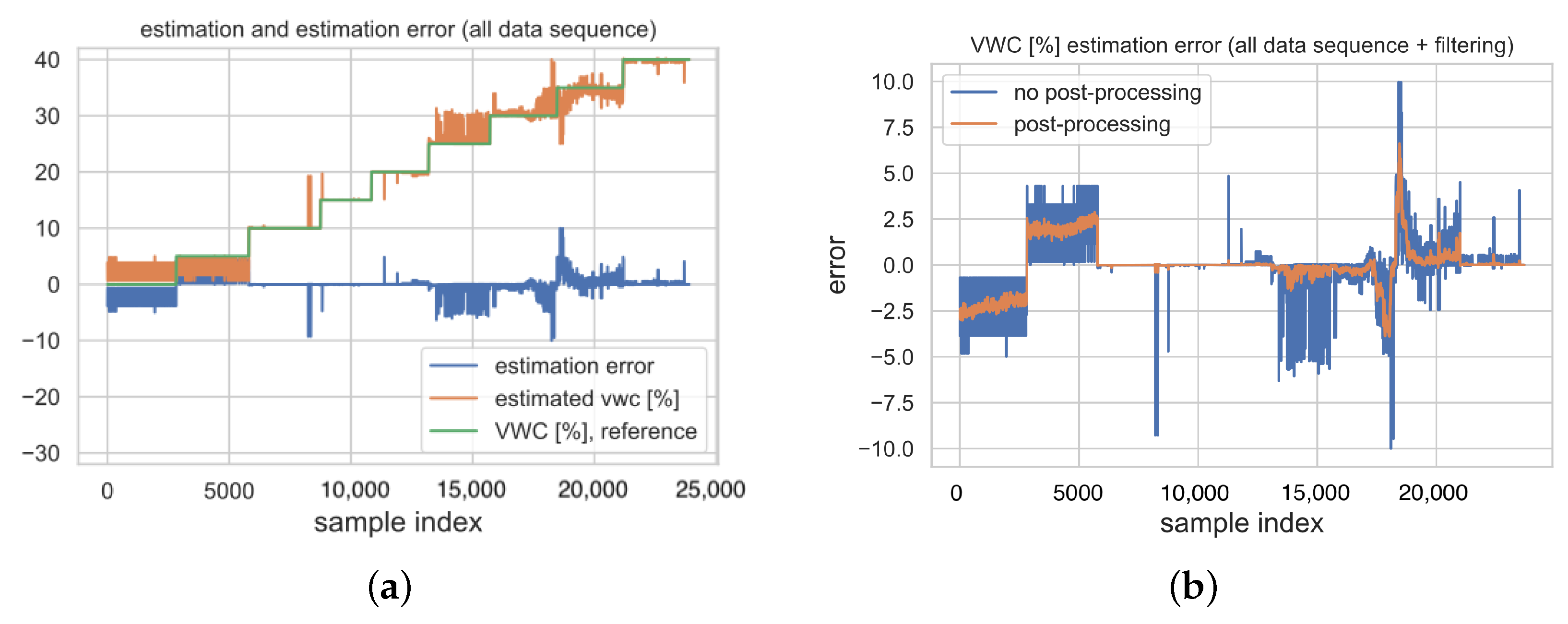 Sensors 23 02033 g011