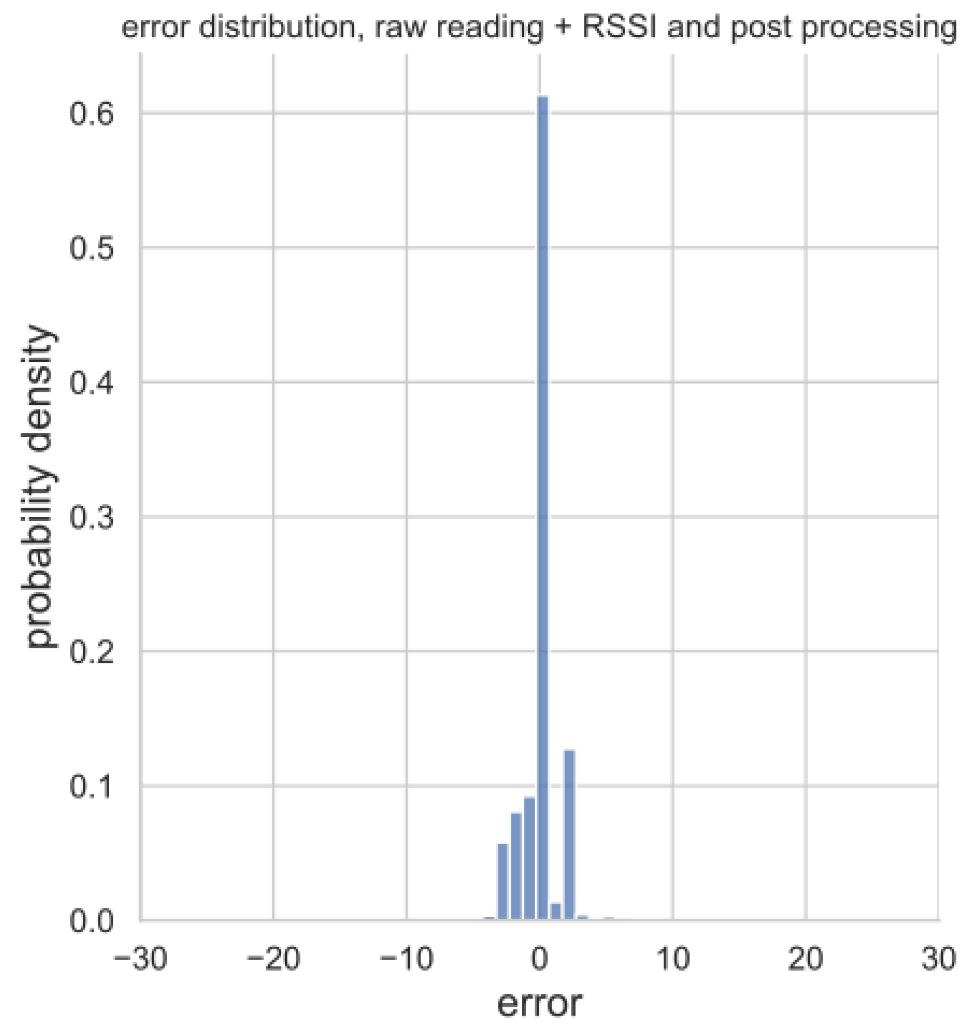 Sensors 23 02033 g012