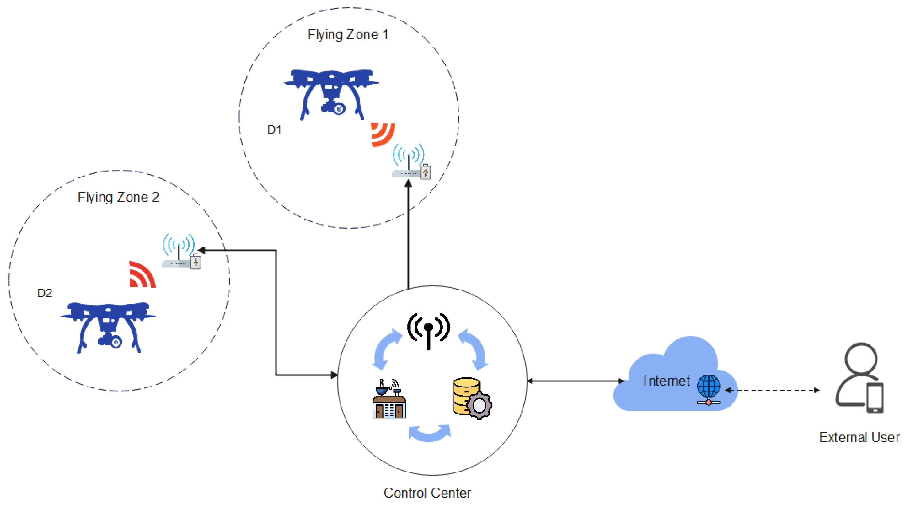 Sensors 23 02034 g002