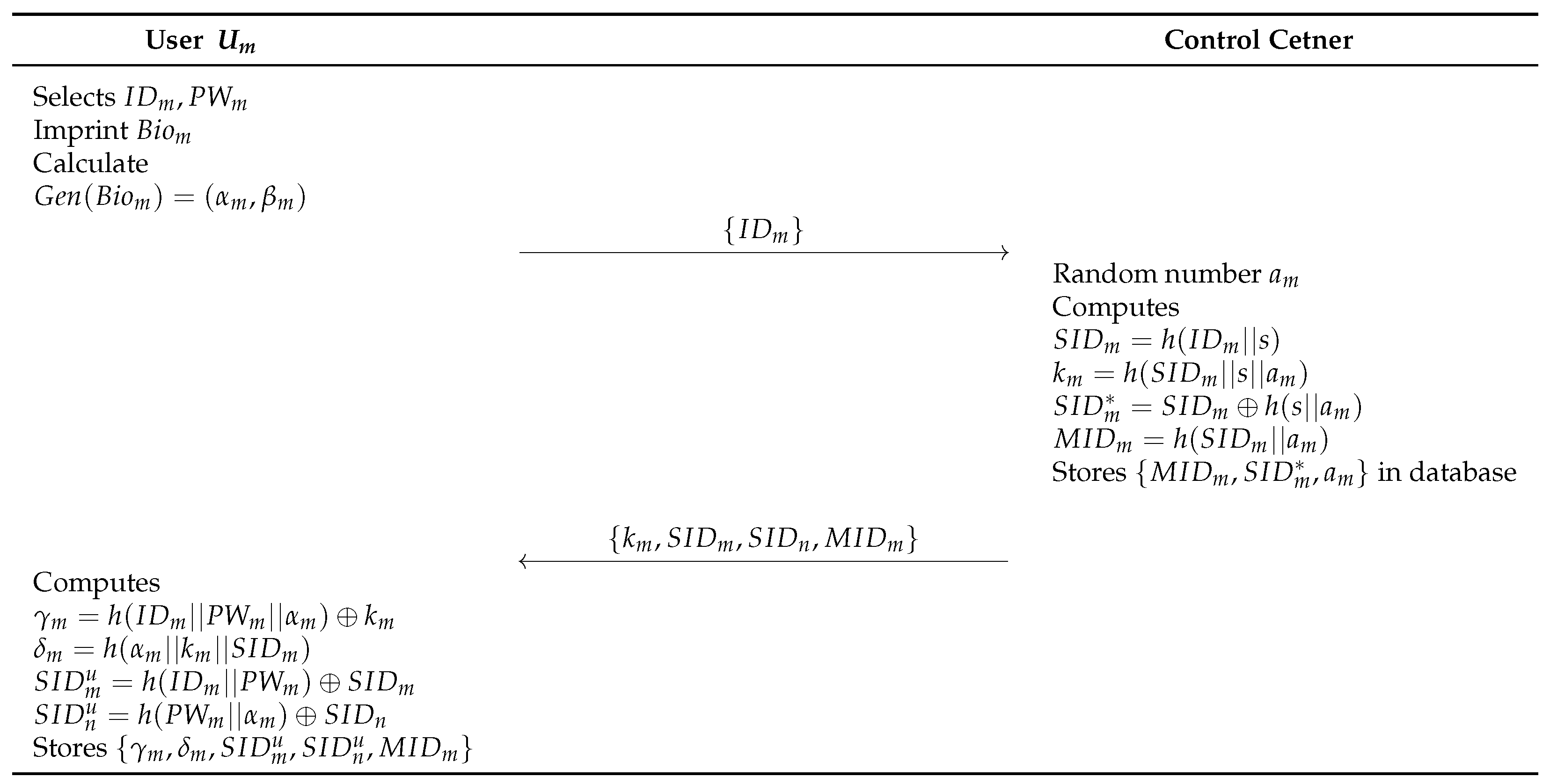 Sensors 23 02034 g006