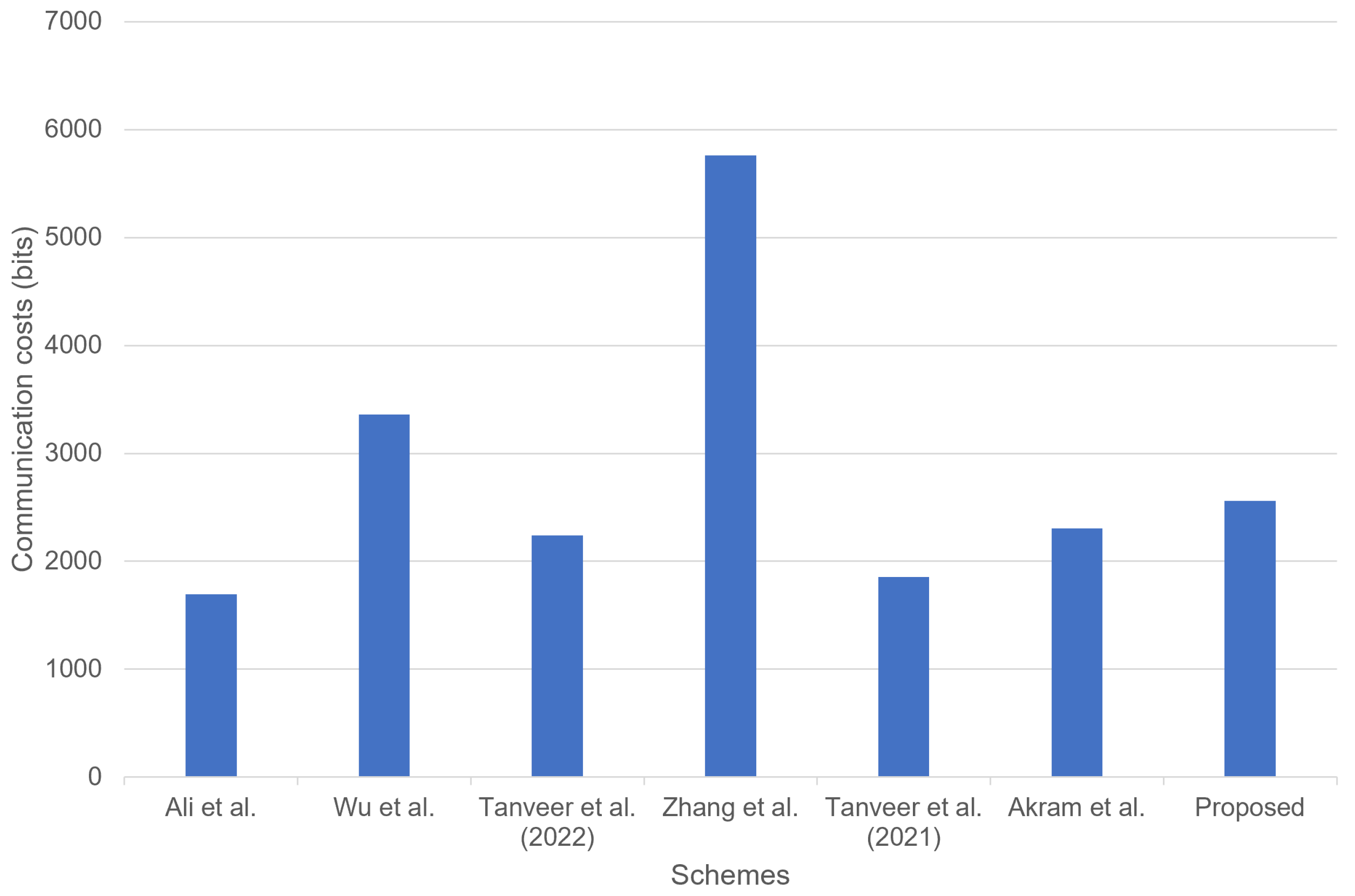 Sensors 23 02034 g011