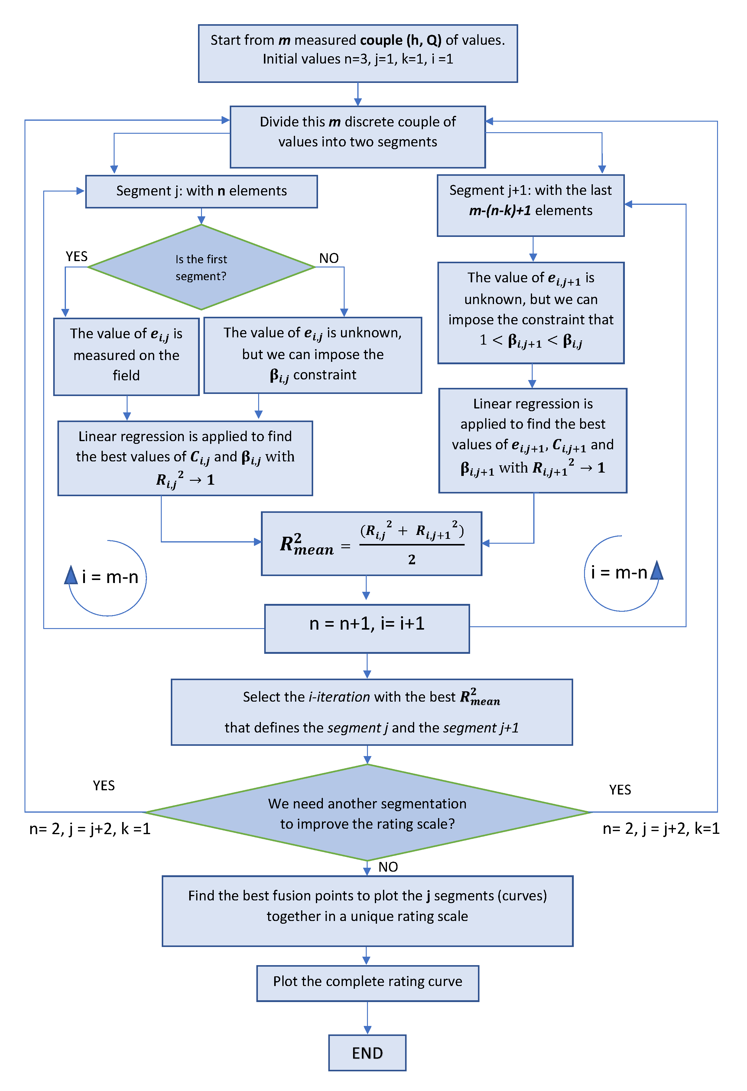 Sensors 23 02035 g008 Sensors 23 02035 g008