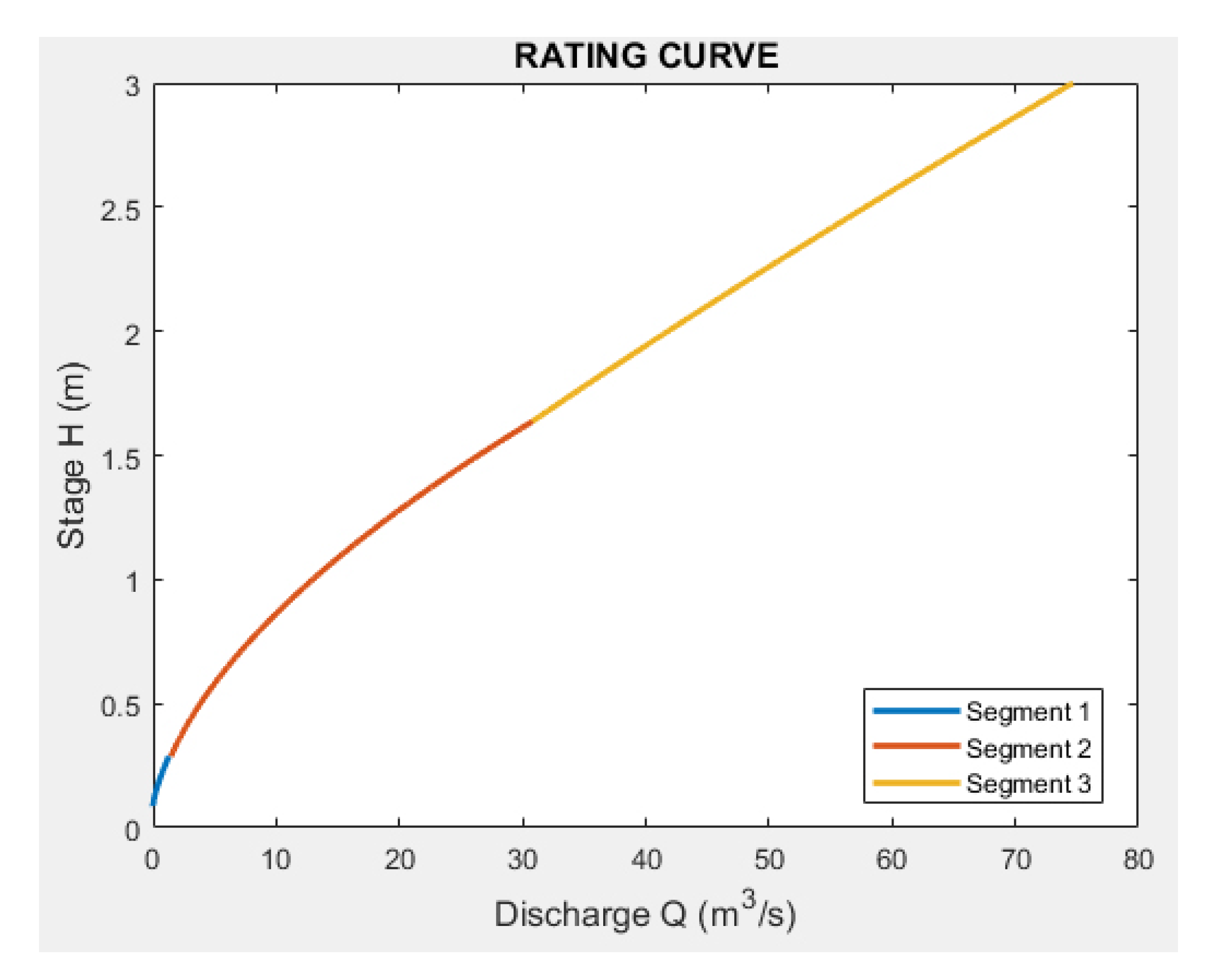Sensors 23 02035 g009 Sensors 23 02035 g009