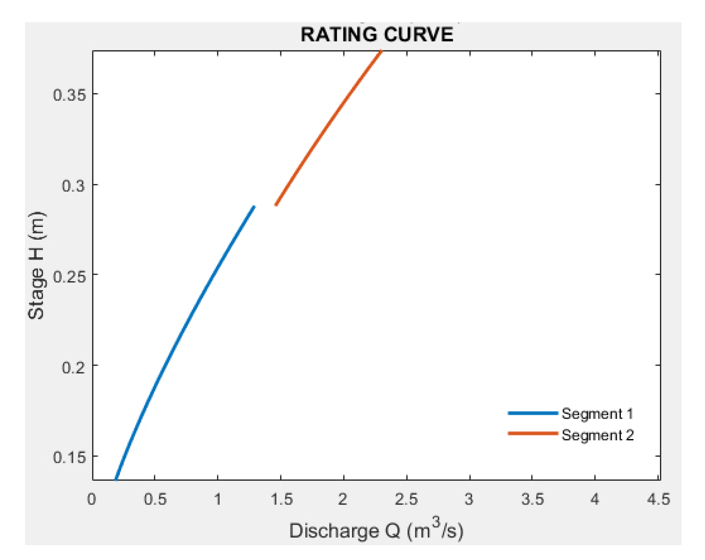 Sensors 23 02035 g010 Sensors 23 02035 g010