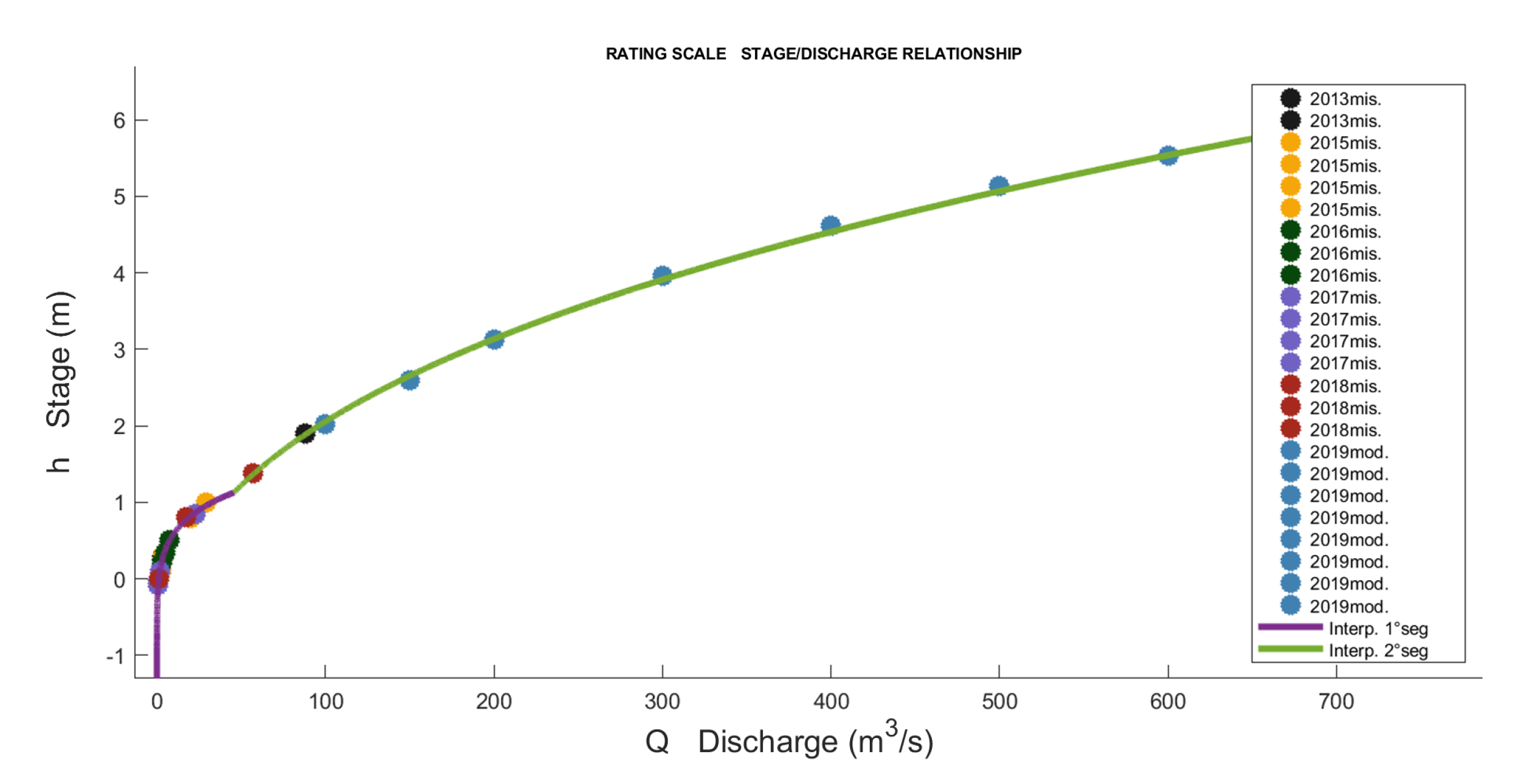Sensors 23 02035 g019 Sensors 23 02035 g019