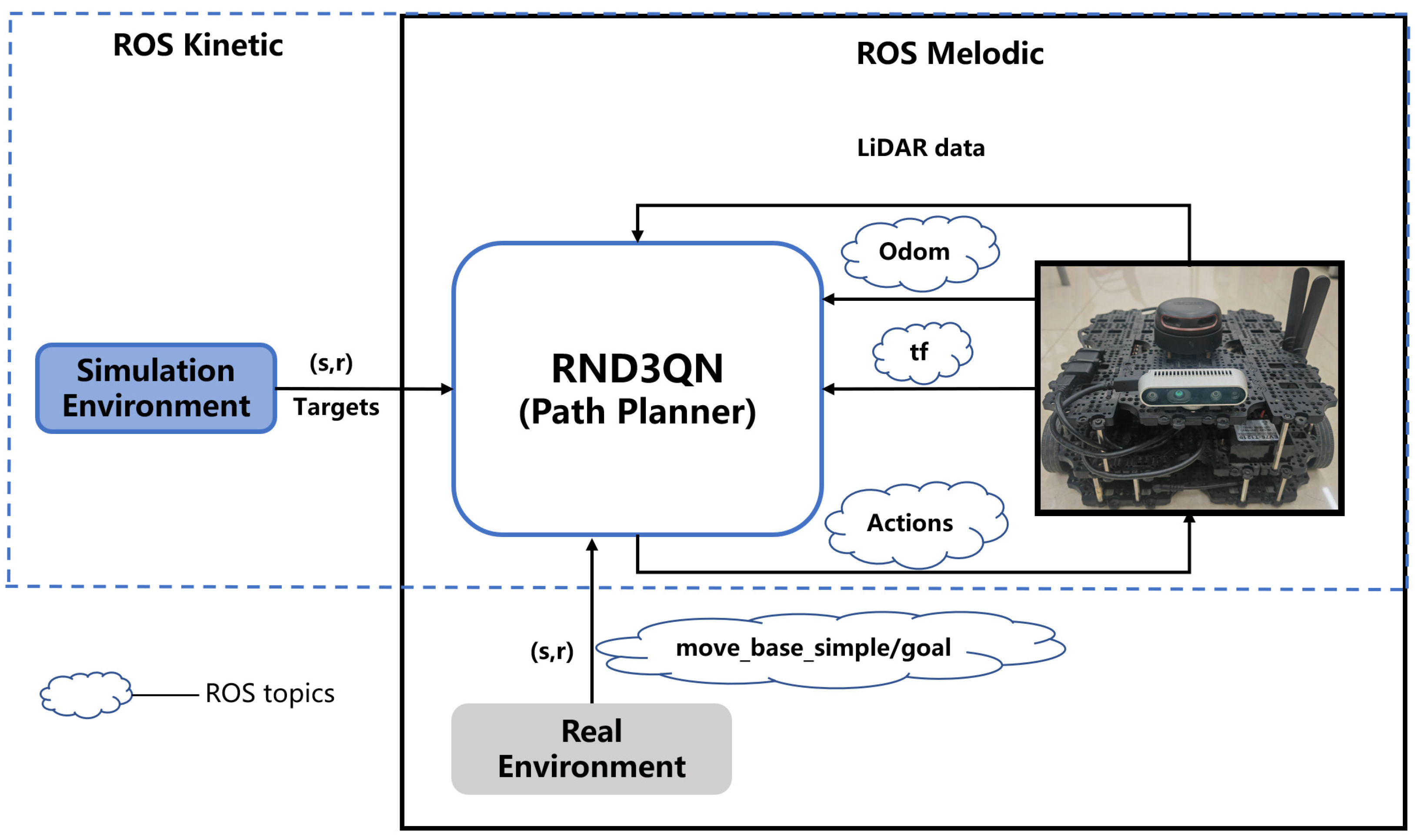 Sensors 23 02036 g002