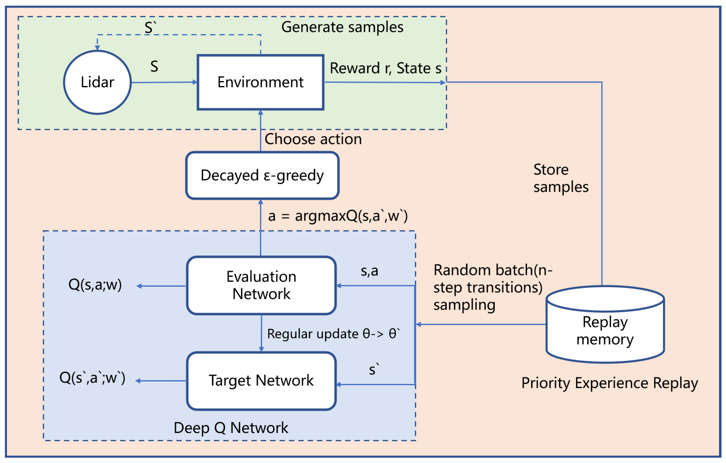 Sensors 23 02036 g003