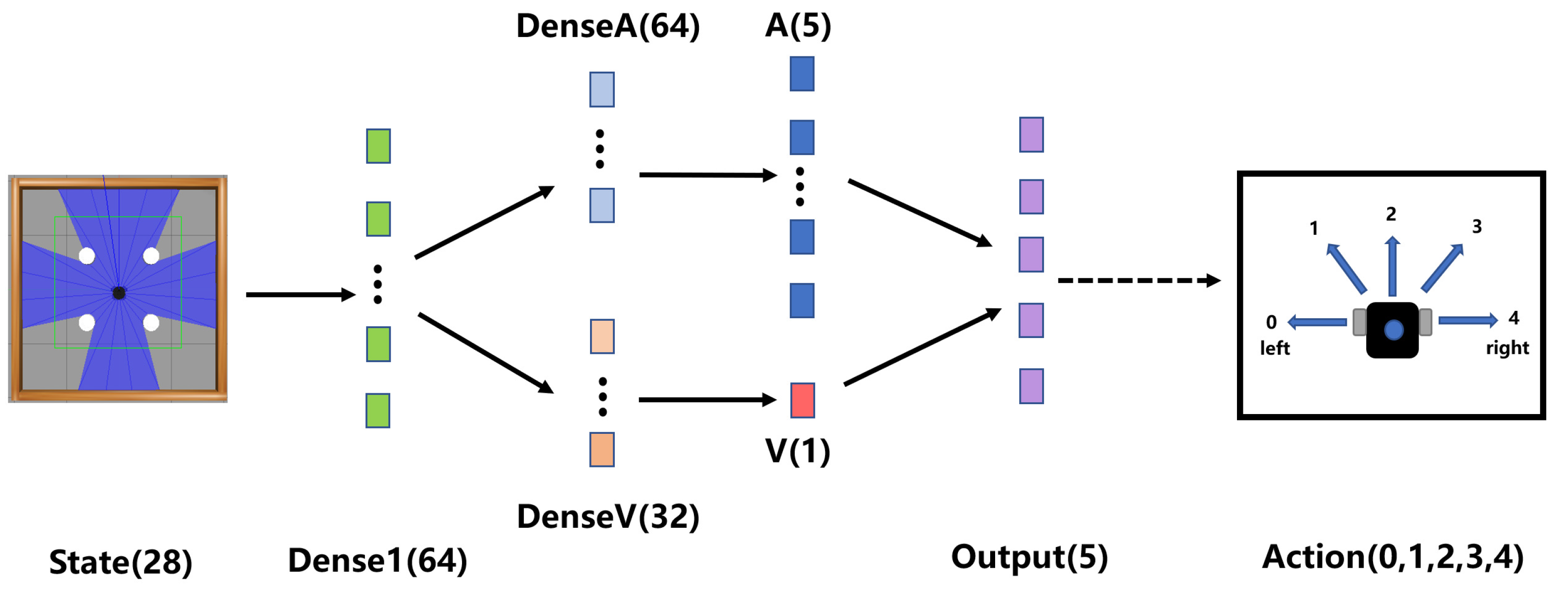 Sensors 23 02036 g004