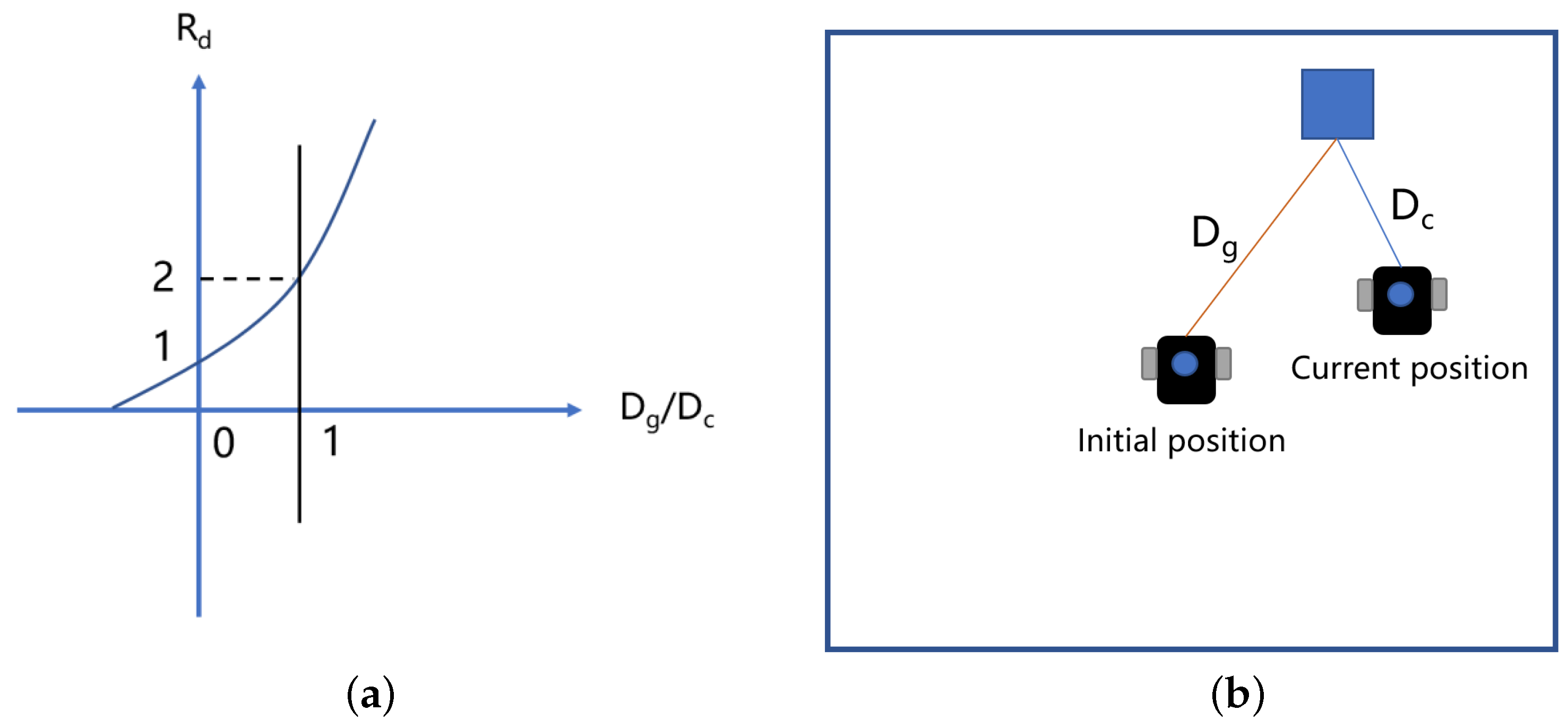Sensors 23 02036 g005