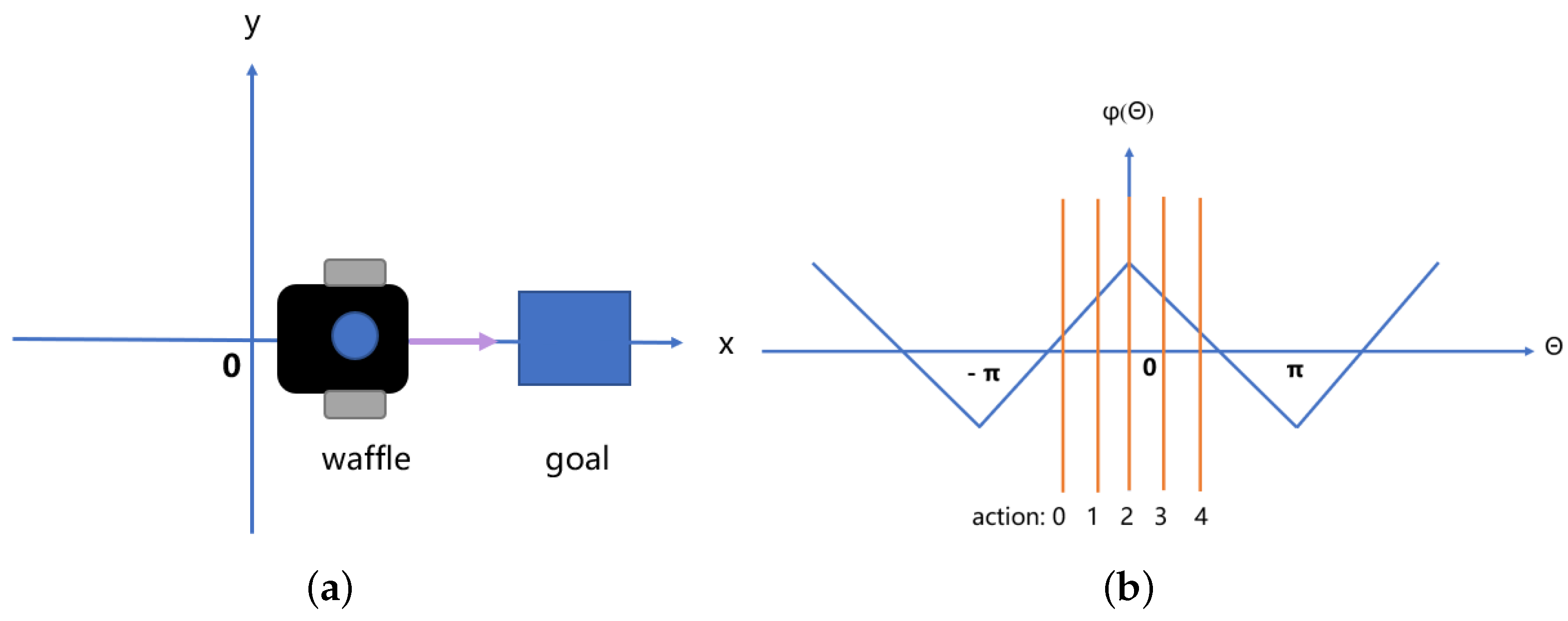 Sensors 23 02036 g006