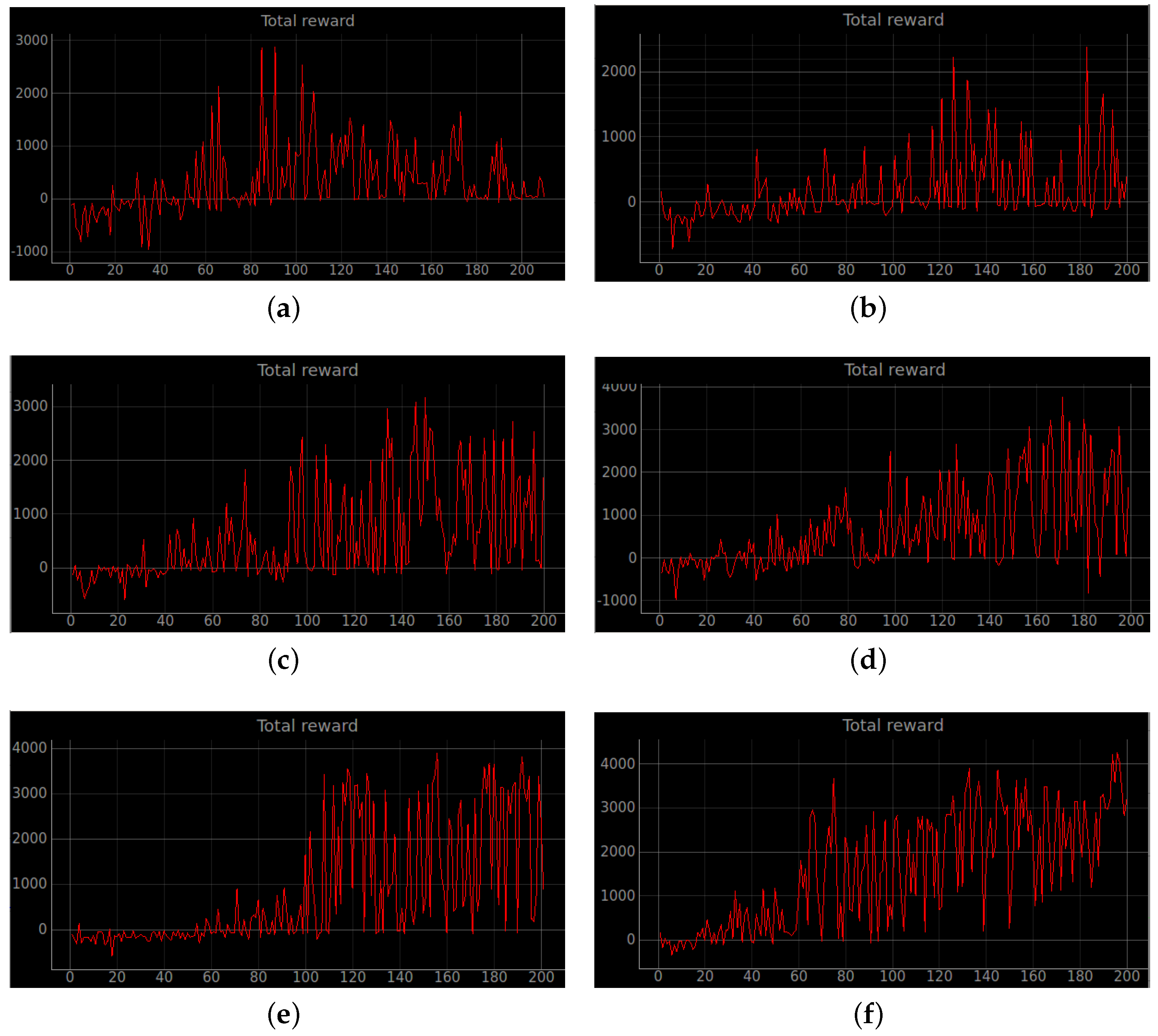 Sensors 23 02036 g008