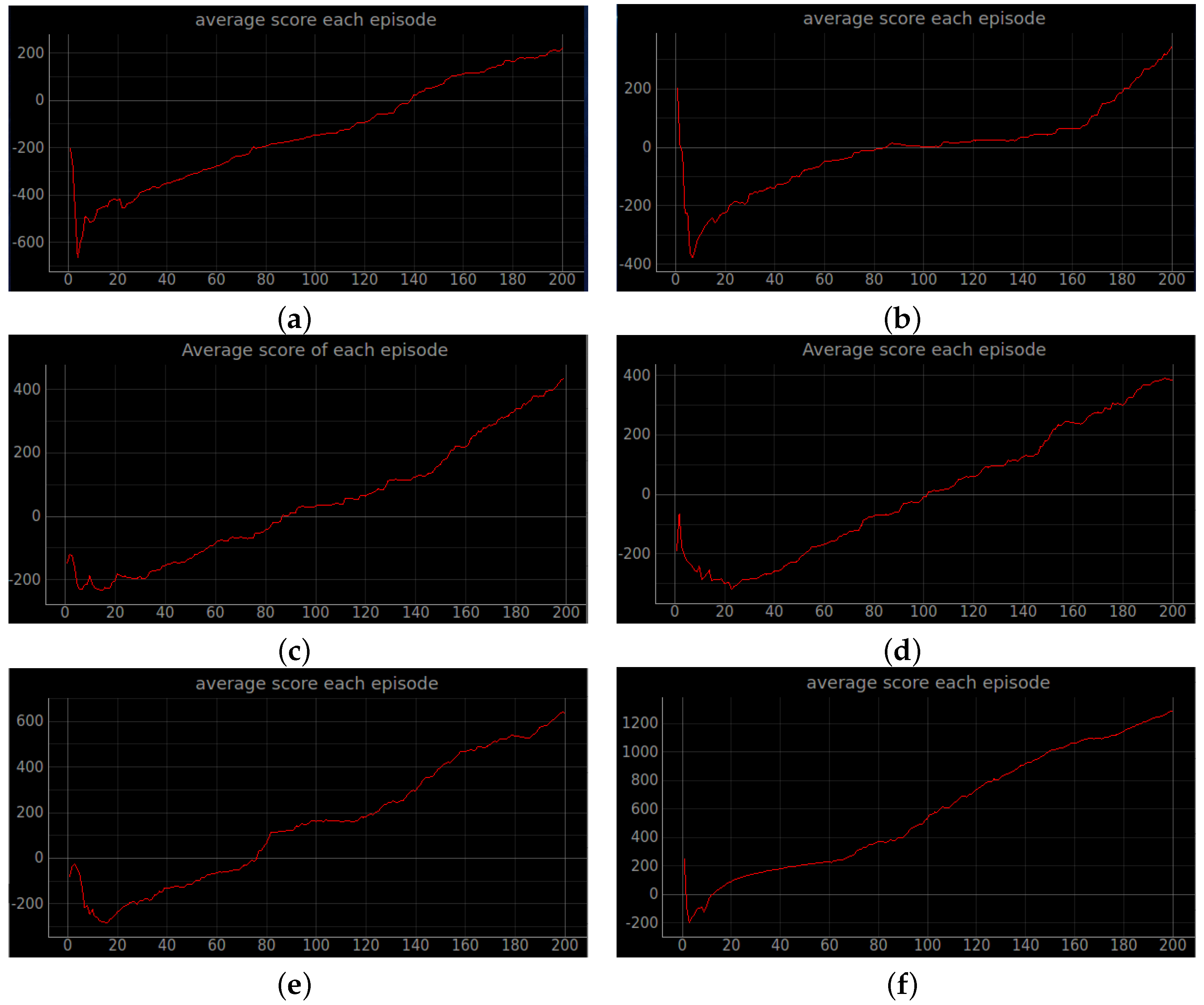 Sensors 23 02036 g009