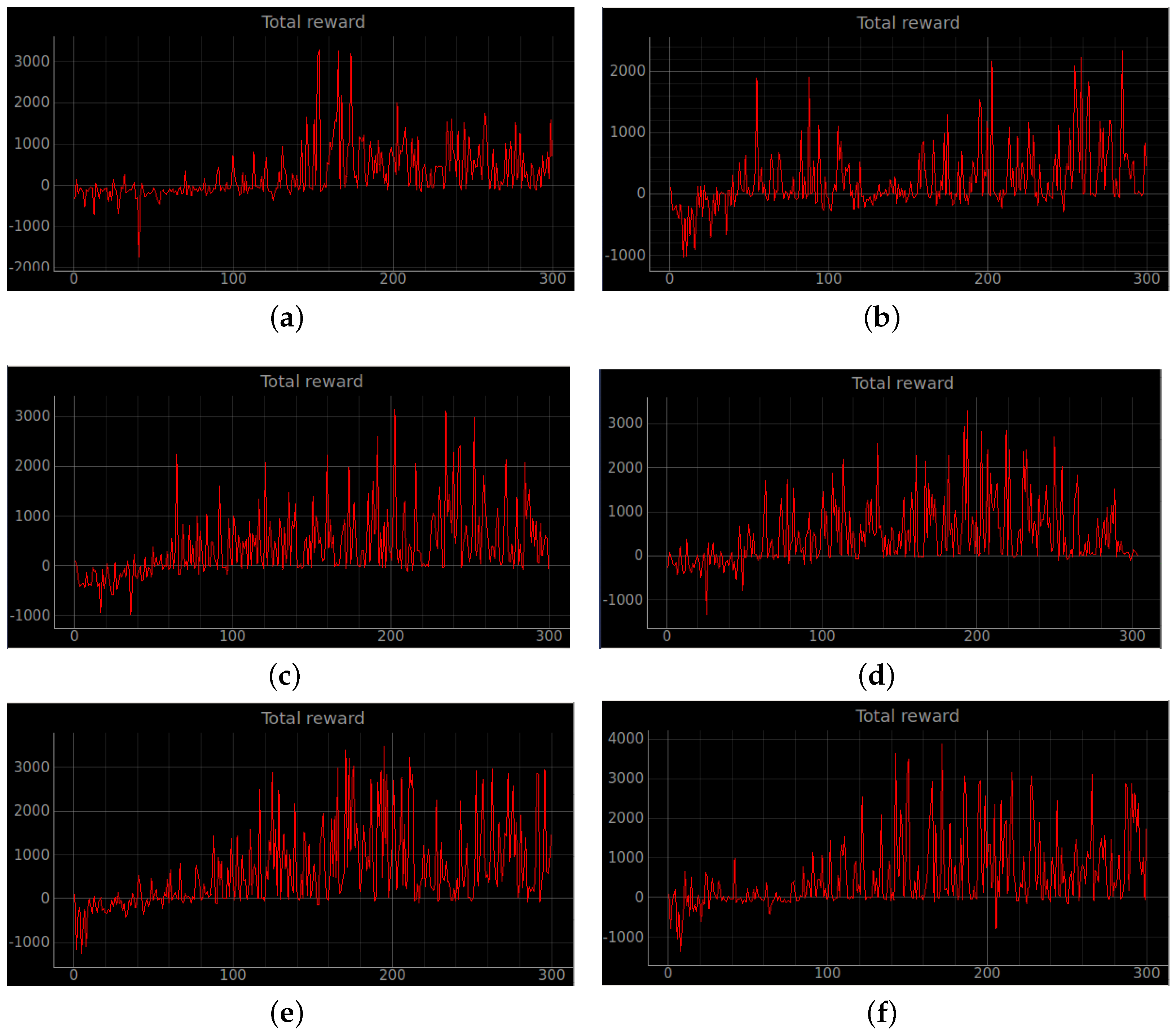 Sensors 23 02036 g010
