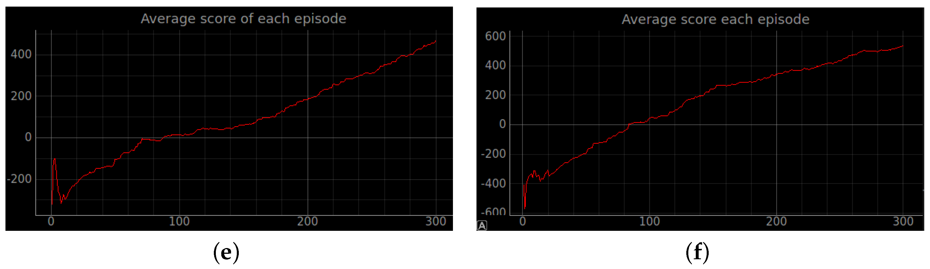 Sensors 23 02036 g011b