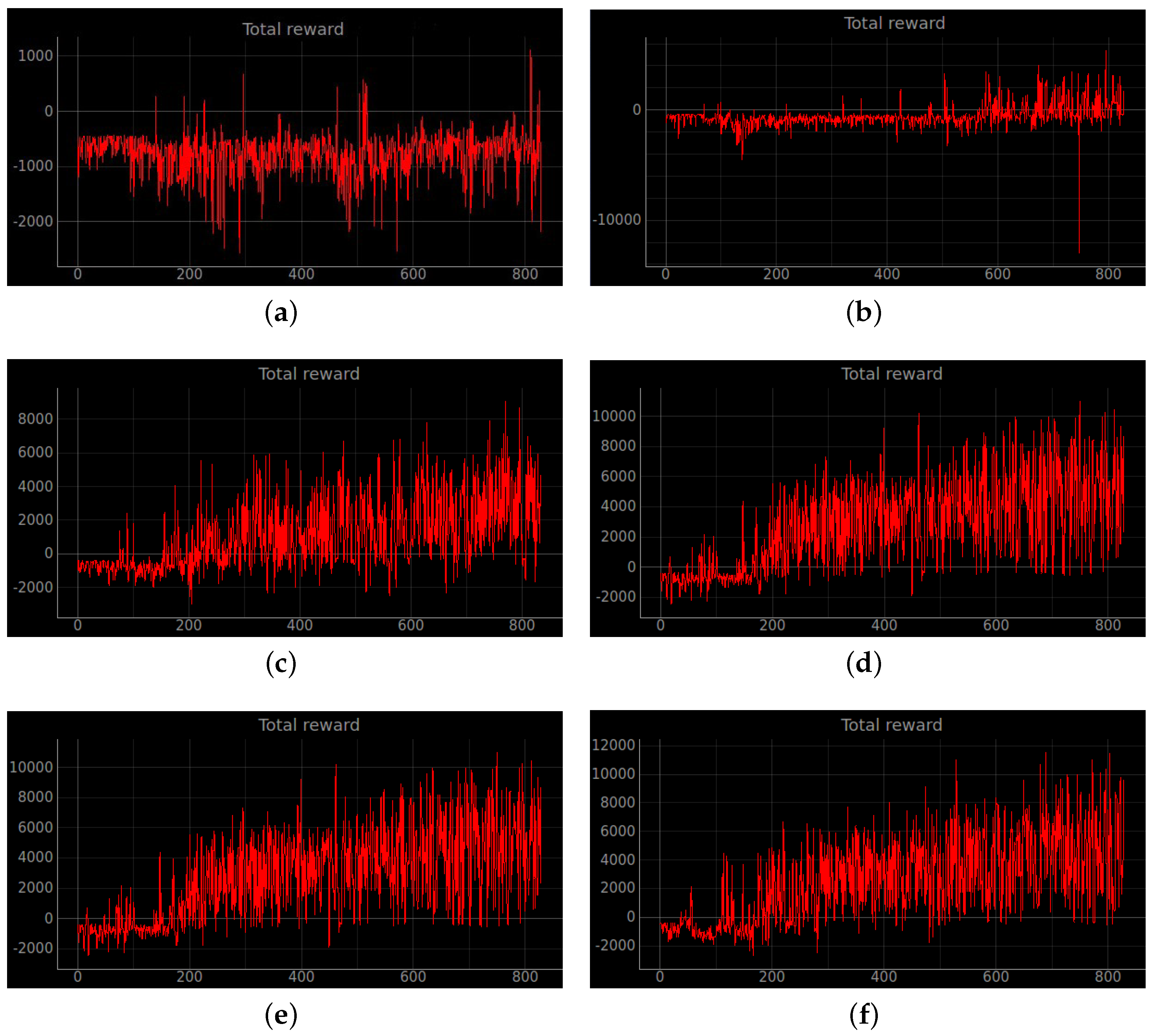 Sensors 23 02036 g012