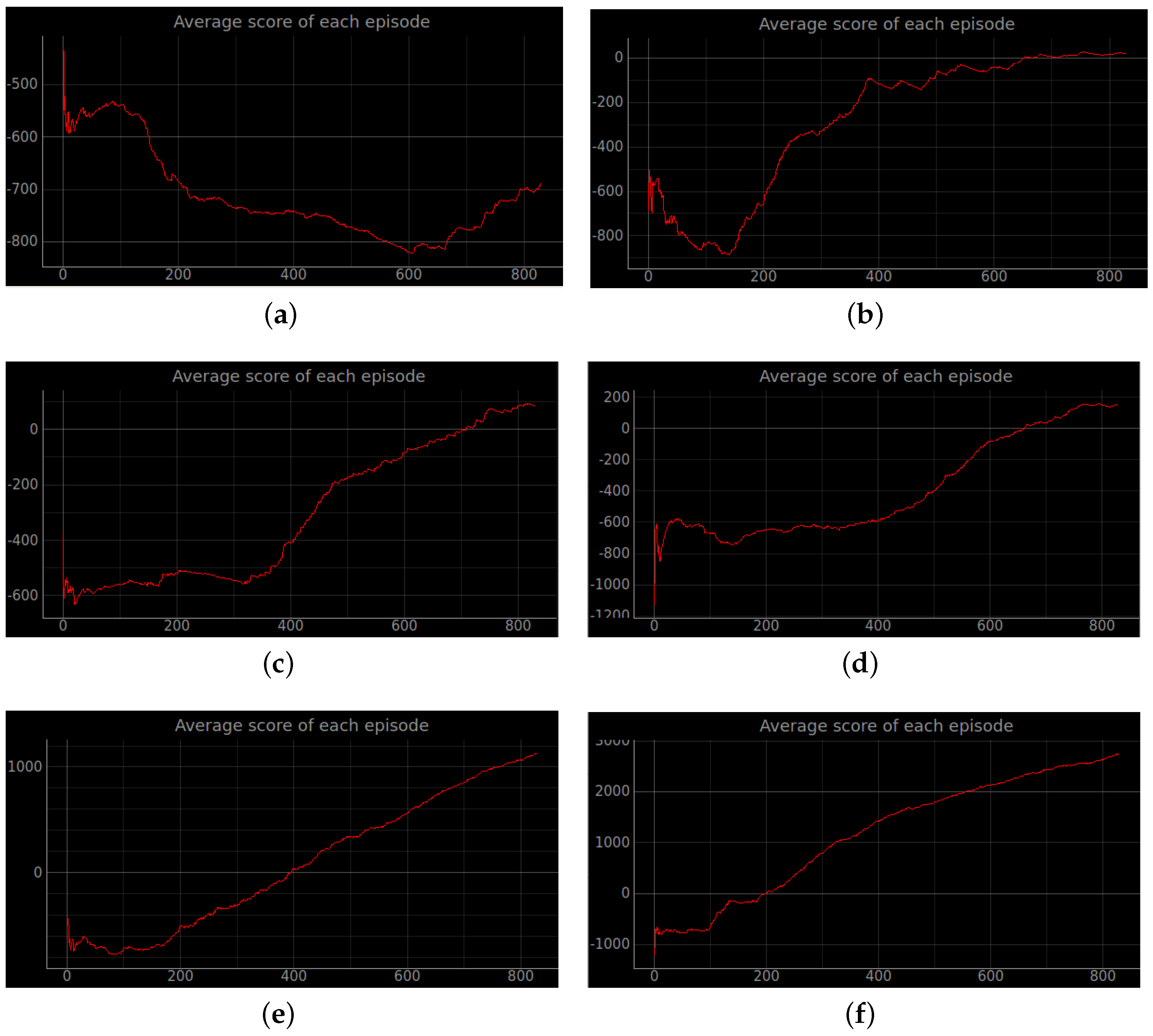 Sensors 23 02036 g013