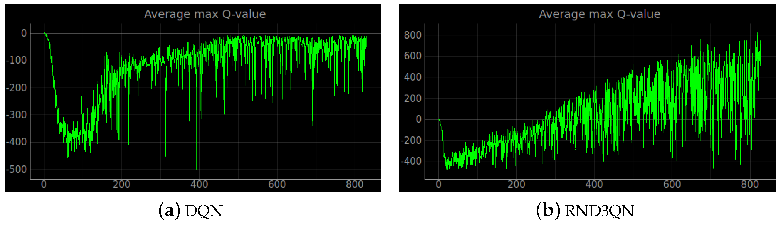 Sensors 23 02036 g014