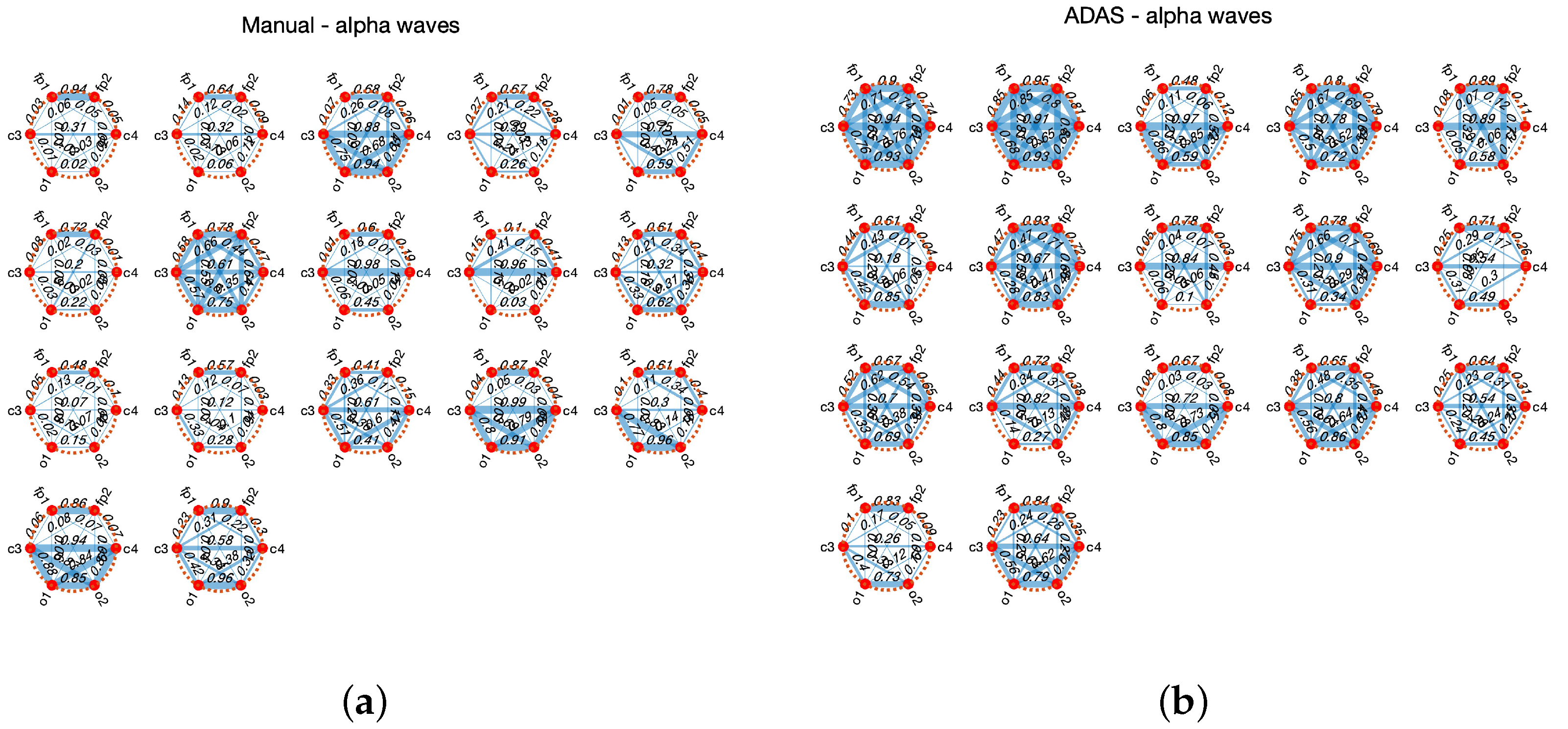 Sensors 23 02039 g003