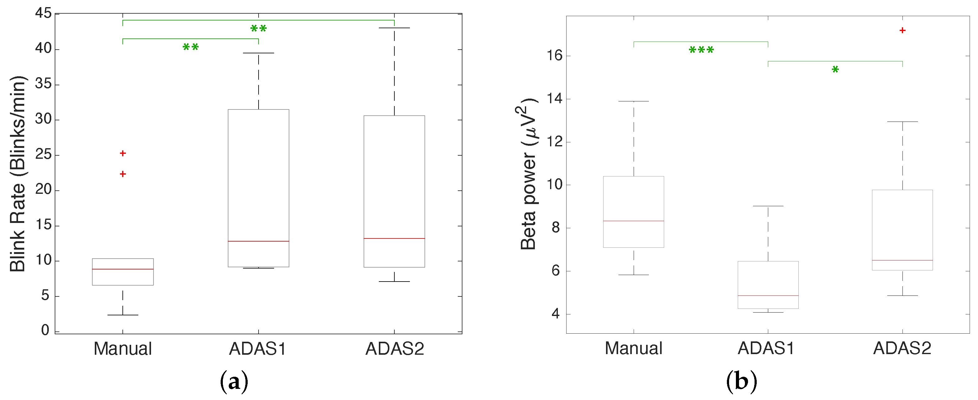 Sensors 23 02039 g009